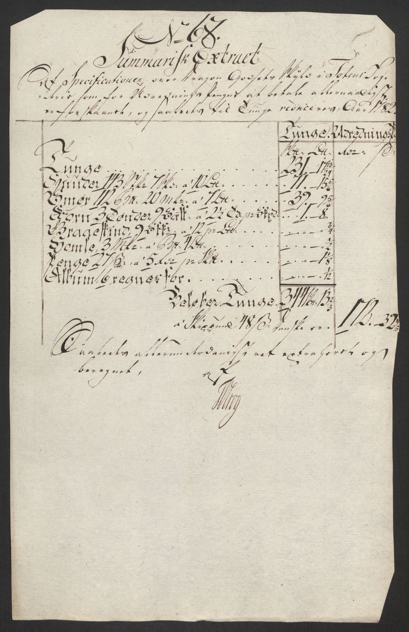 Rentekammeret inntil 1814, Reviderte regnskaper, Fogderegnskap, RA/EA-4092/R19/L1369: Fogderegnskap Toten, Hadeland og Vardal, 1782, s. 240