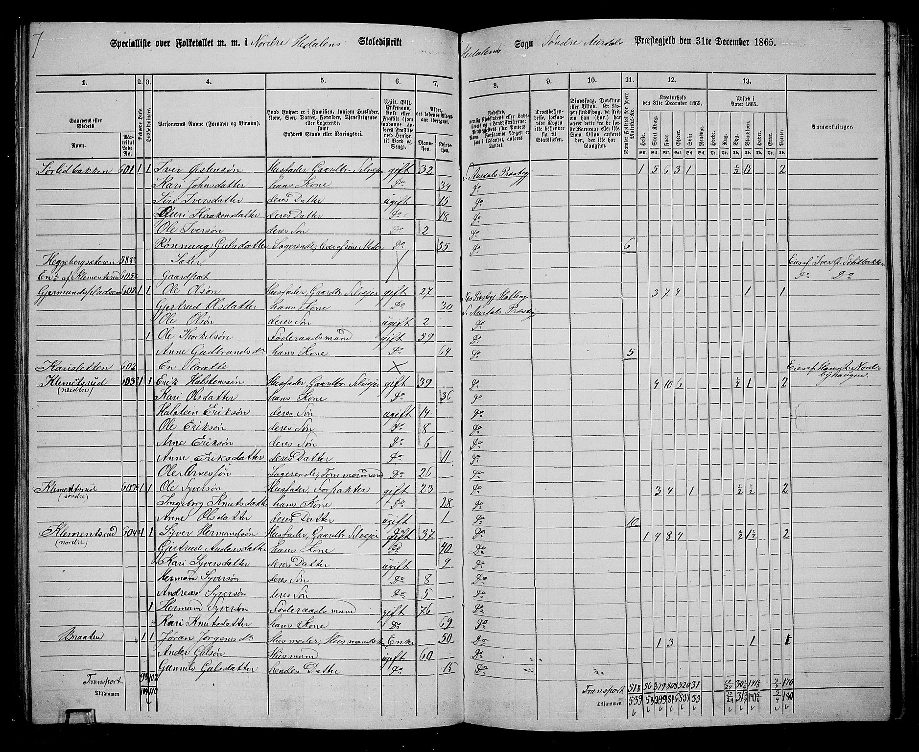 RA, Folketelling 1865 for 0540P Sør-Aurdal prestegjeld, 1865, s. 164