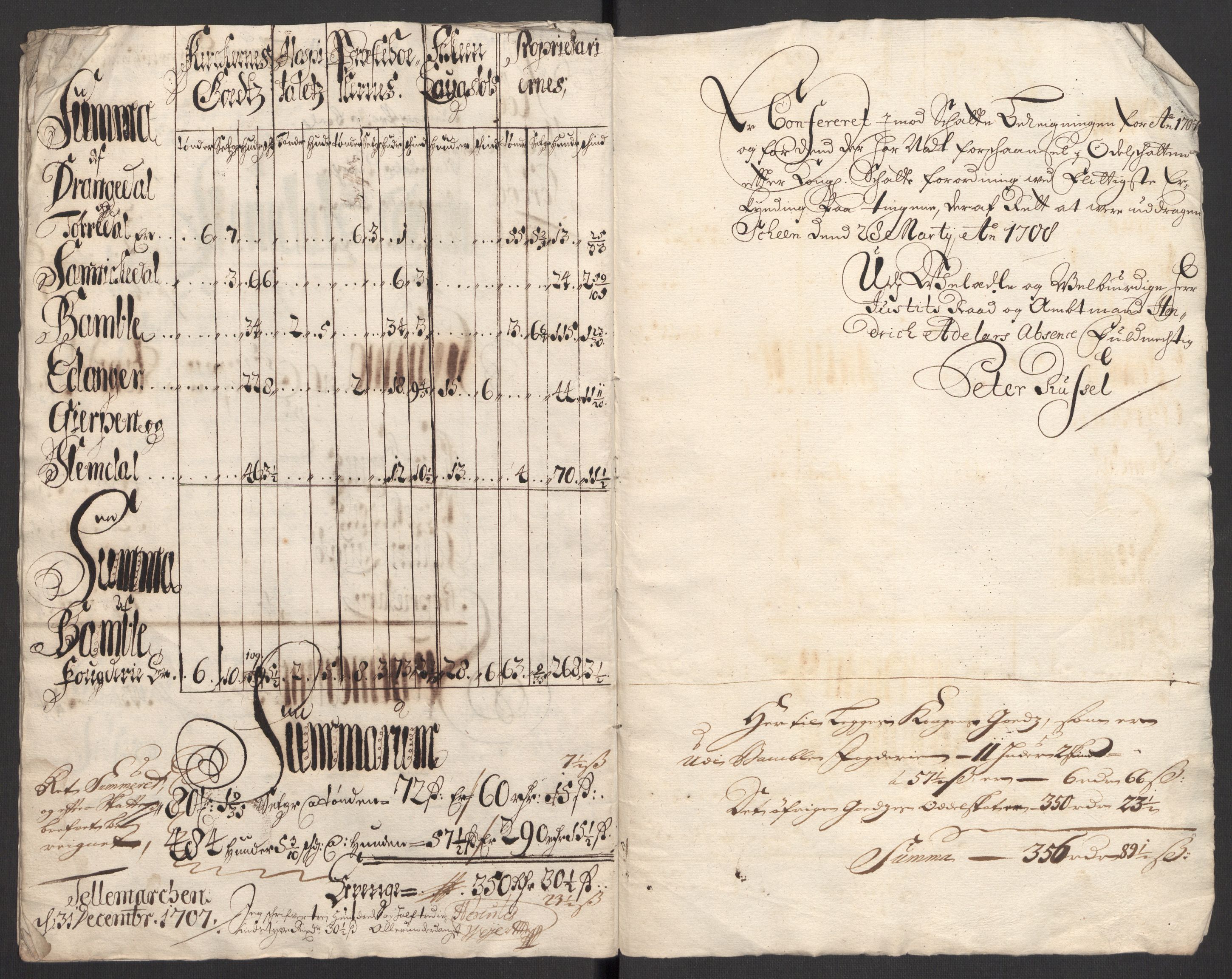 Rentekammeret inntil 1814, Reviderte regnskaper, Fogderegnskap, AV/RA-EA-4092/R36/L2117: Fogderegnskap Øvre og Nedre Telemark og Bamble, 1707, s. 521