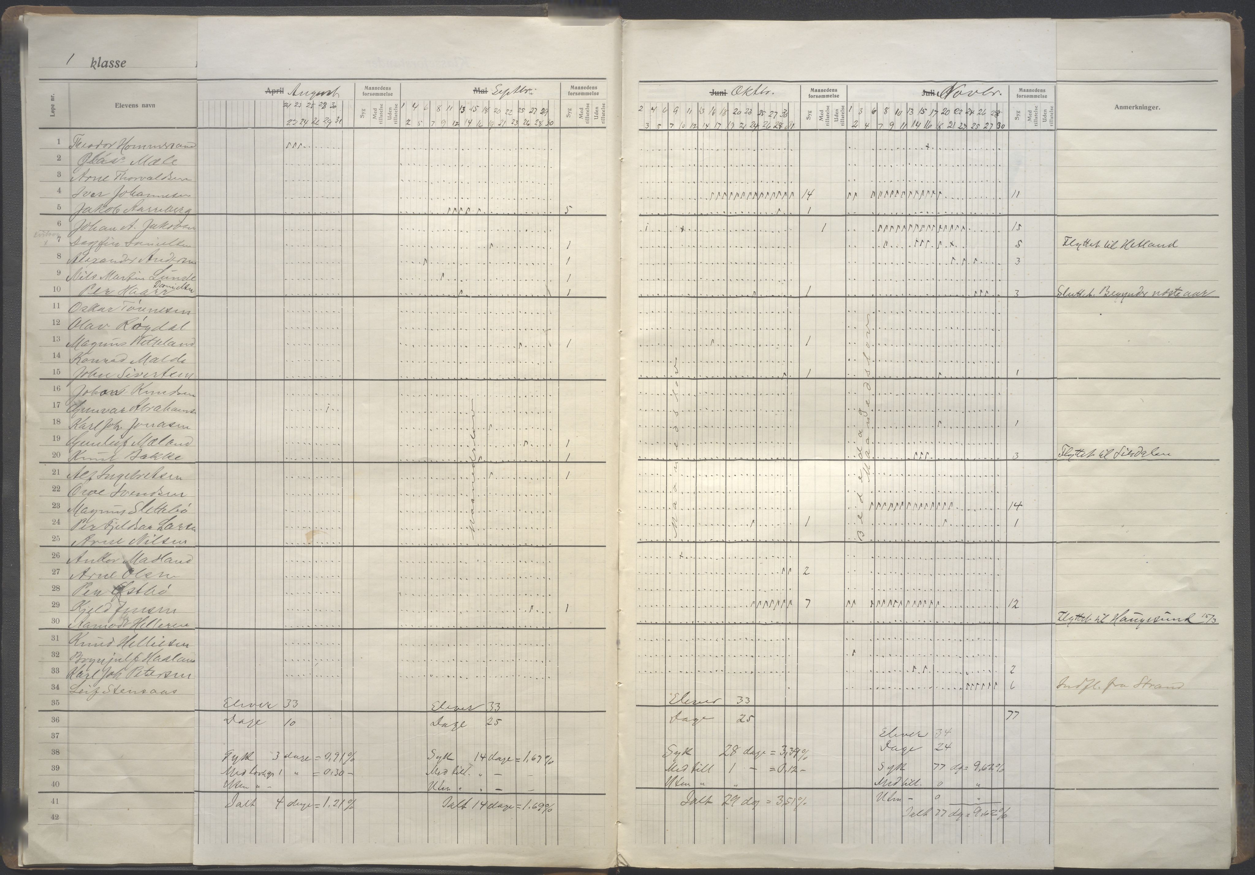 Stavanger kommune. Våland skole, BYST/A-0266/G/Ga/L0007: Dagbok, 1916-1917