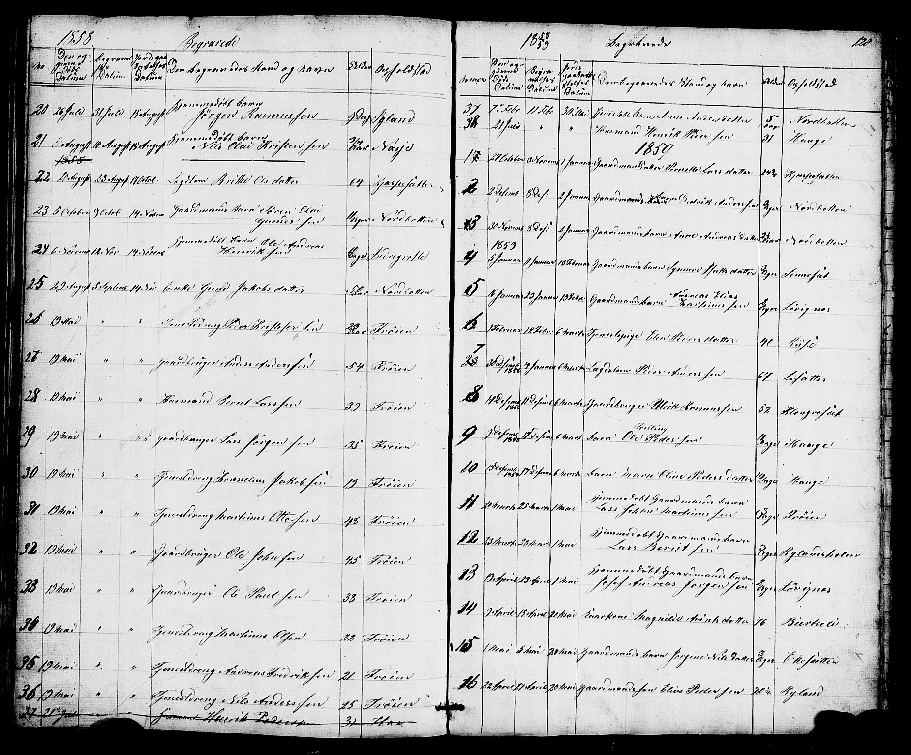 Bremanger sokneprestembete, AV/SAB-A-82201/H/Hab/Haba/L0001: Klokkerbok nr. A 1, 1853-1865, s. 128