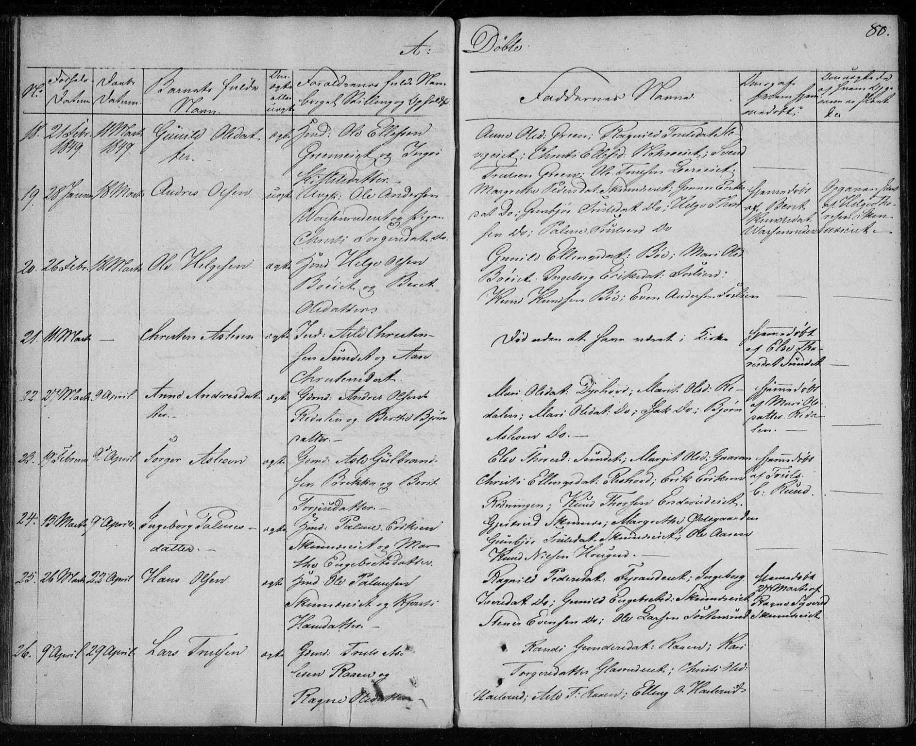 Krødsherad kirkebøker, AV/SAKO-A-19/F/Fa/L0002: Ministerialbok nr. 2, 1829-1851, s. 80