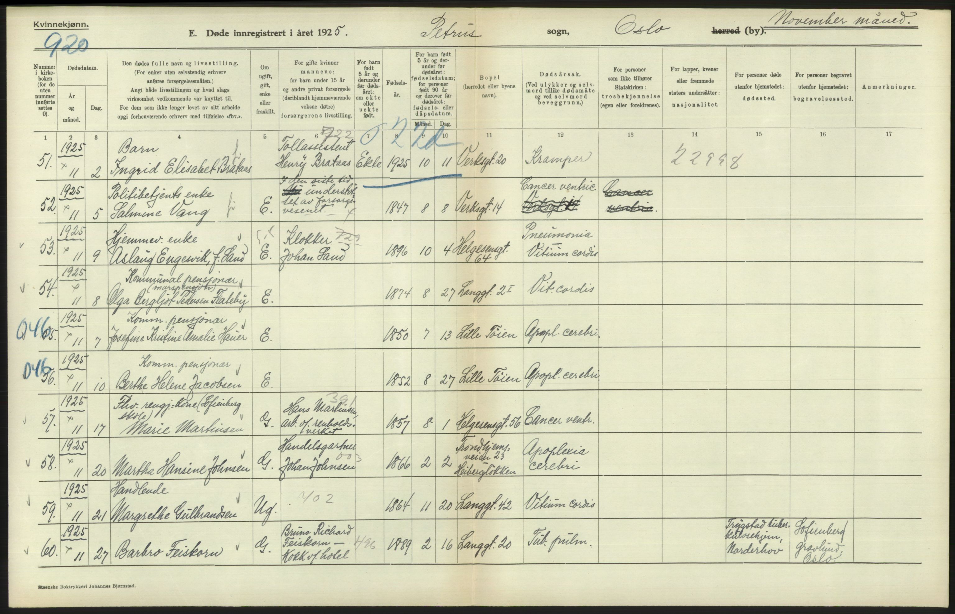 Statistisk sentralbyrå, Sosiodemografiske emner, Befolkning, AV/RA-S-2228/D/Df/Dfc/Dfce/L0010: Oslo: Døde kvinner, dødfødte, 1925, s. 406