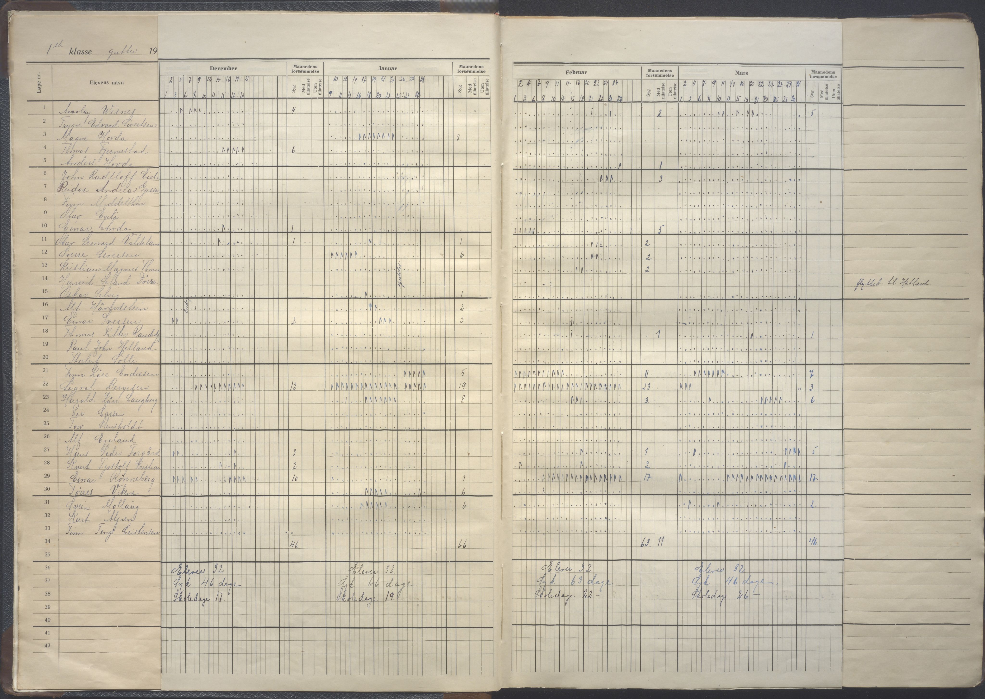 Stavanger kommune. Våland skole, BYST/A-0266/G/Ga/L0012: Dagbok, 1921-1922