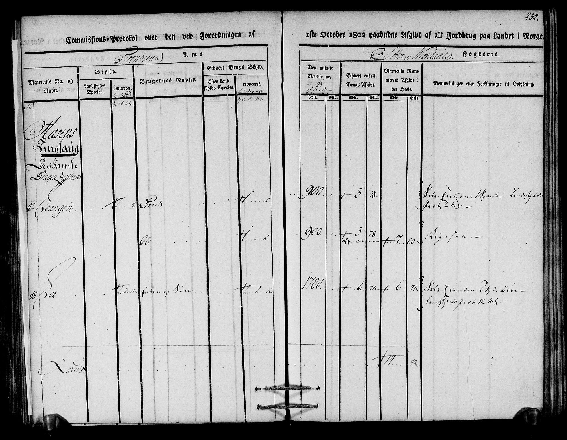 Rentekammeret inntil 1814, Realistisk ordnet avdeling, RA/EA-4070/N/Ne/Nea/L0148: Stjørdal og Verdal fogderi. Kommisjonsprotokoll, 1803, s. 234