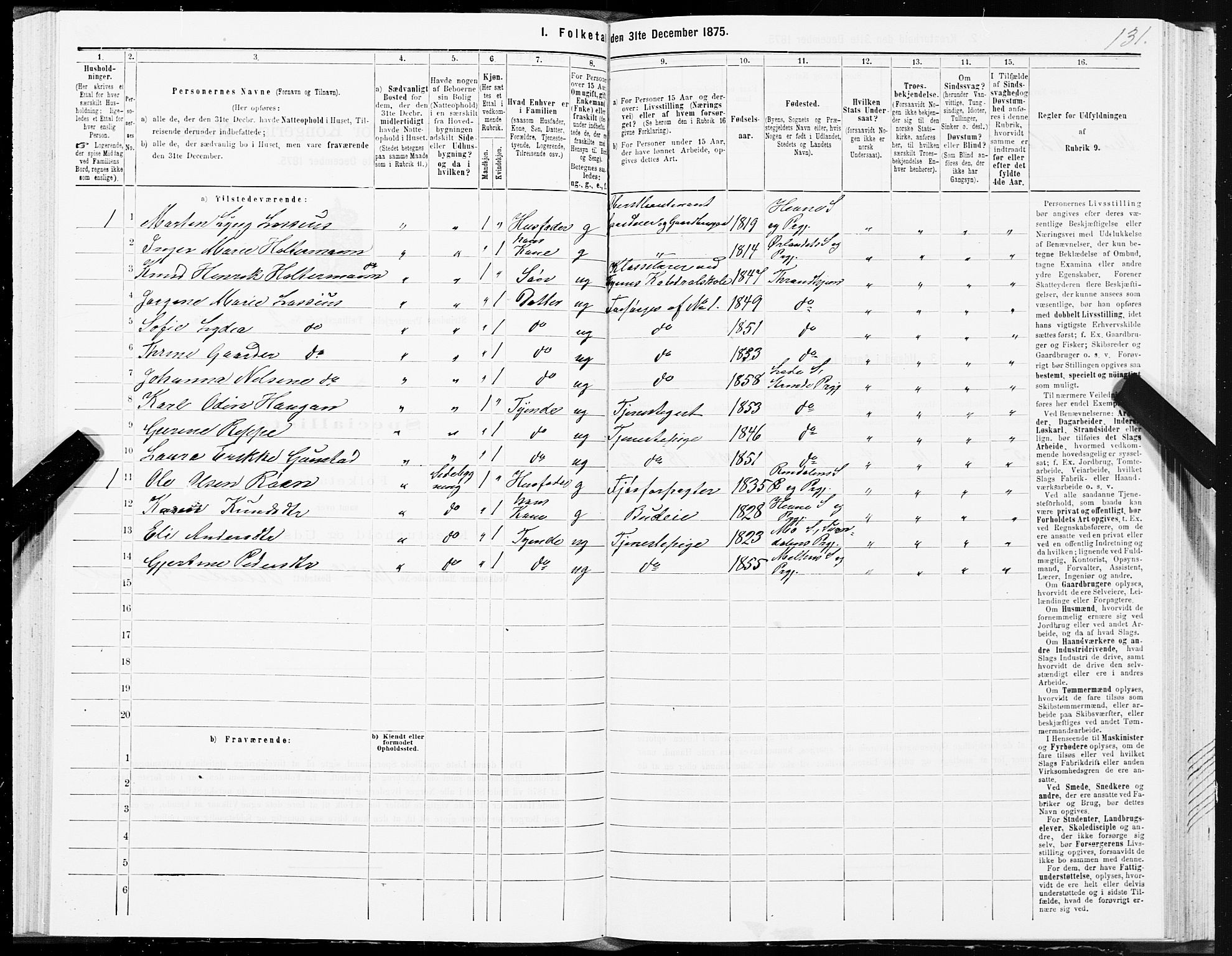 SAT, Folketelling 1875 for 1660P Strinda prestegjeld, 1875, s. 1131