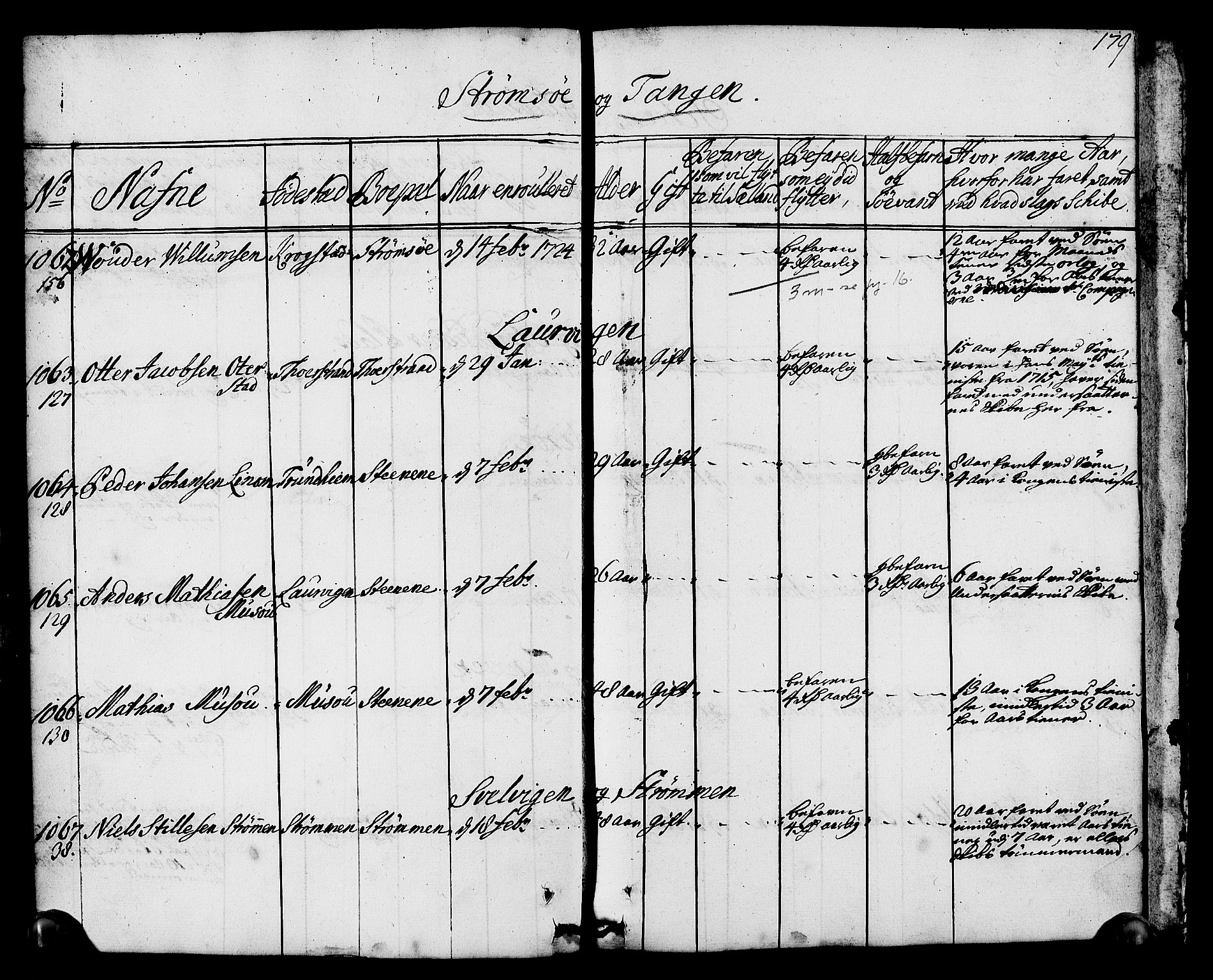 Drammen innrulleringsdistrikt, AV/SAKO-A-781/F/Fa/L0002: Hovedrulle over sjøfolk i Bragernes distrikt som har blitt innrullert, 1723-1726, s. 180