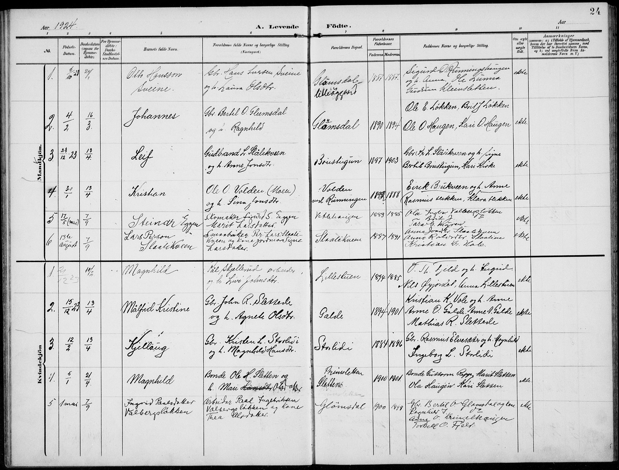 Lom prestekontor, AV/SAH-PREST-070/L/L0007: Klokkerbok nr. 7, 1904-1938, s. 24