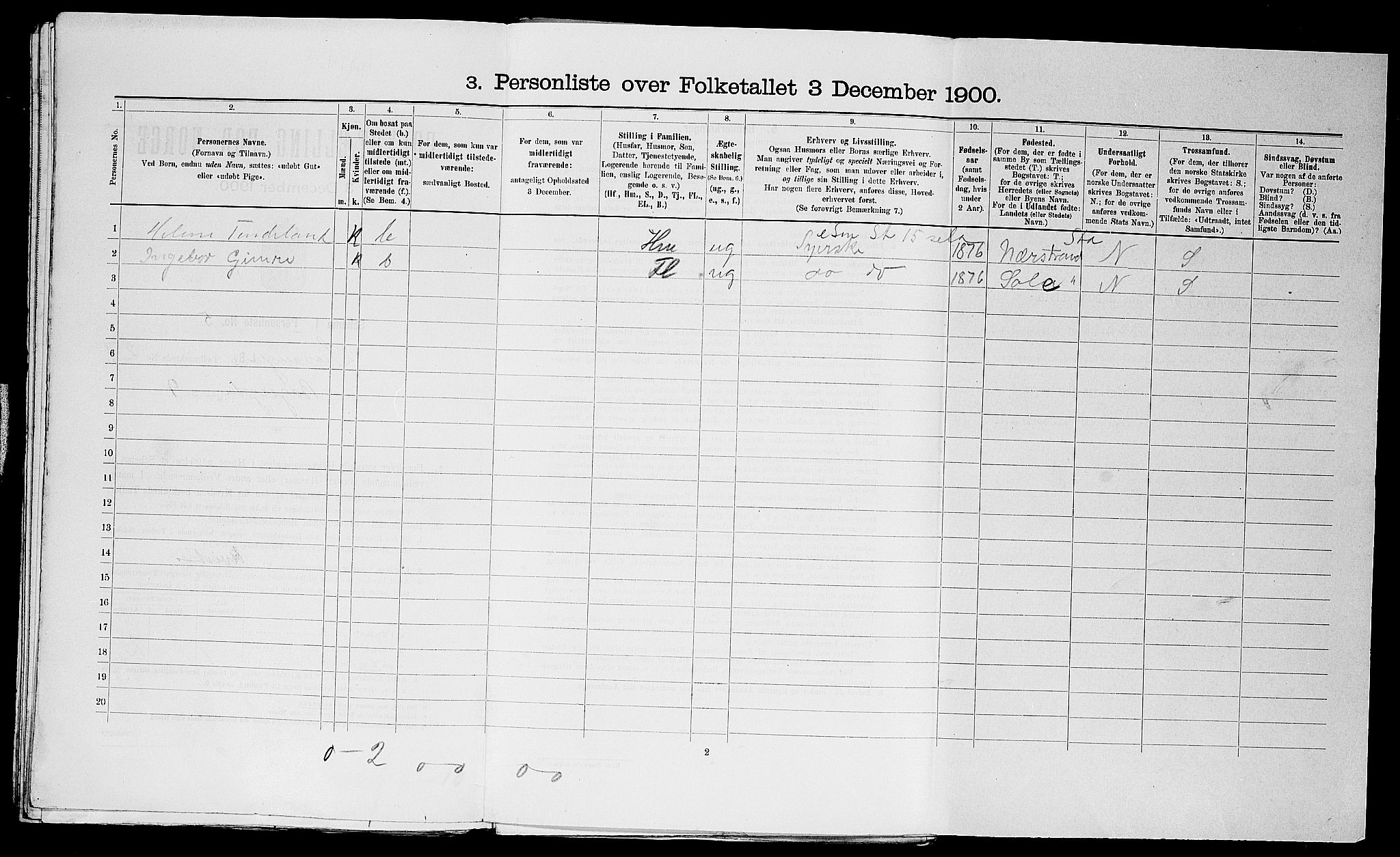 SAST, Folketelling 1900 for 1103 Stavanger kjøpstad, 1900, s. 10645