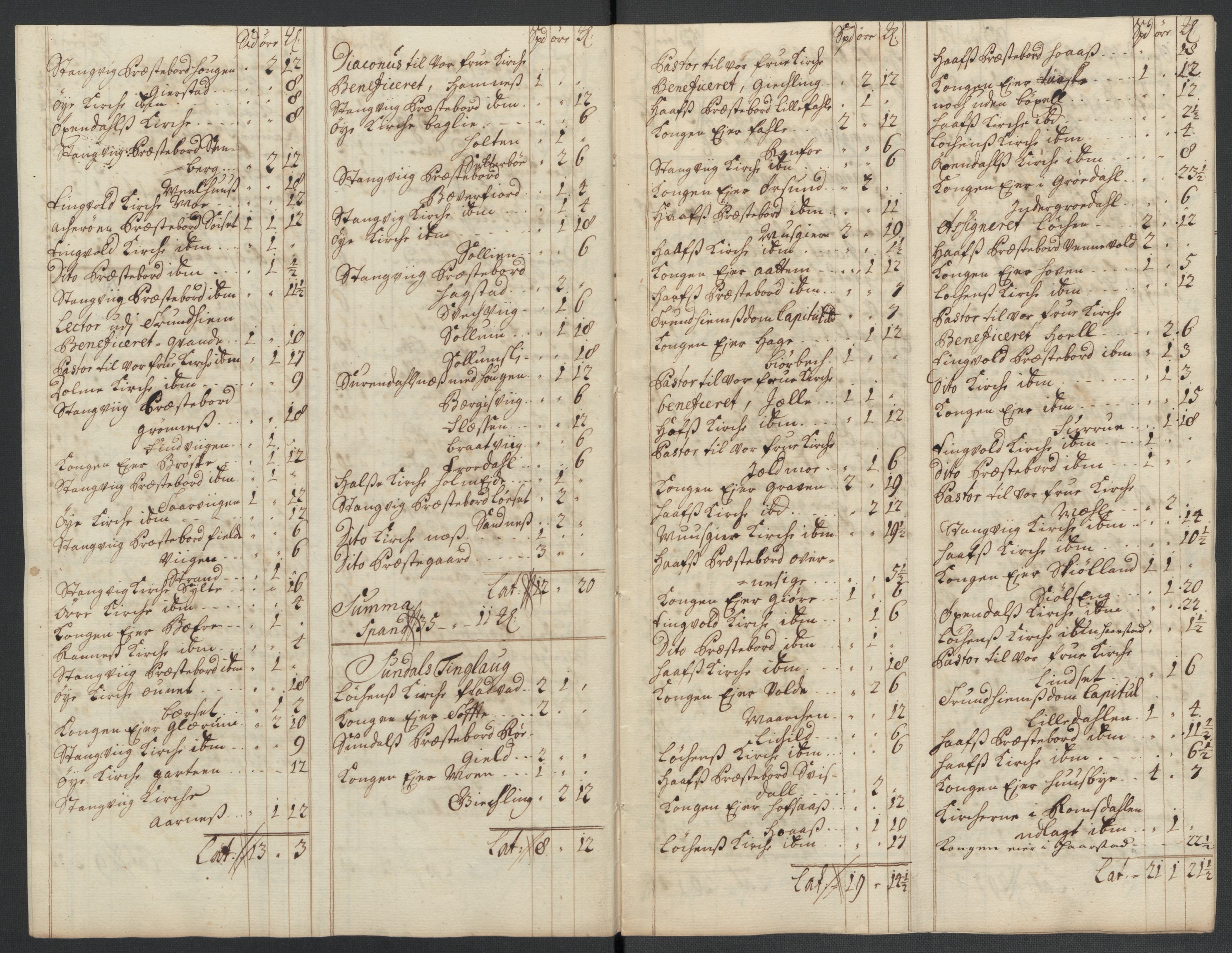 Rentekammeret inntil 1814, Reviderte regnskaper, Fogderegnskap, AV/RA-EA-4092/R56/L3744: Fogderegnskap Nordmøre, 1709-1710, s. 295