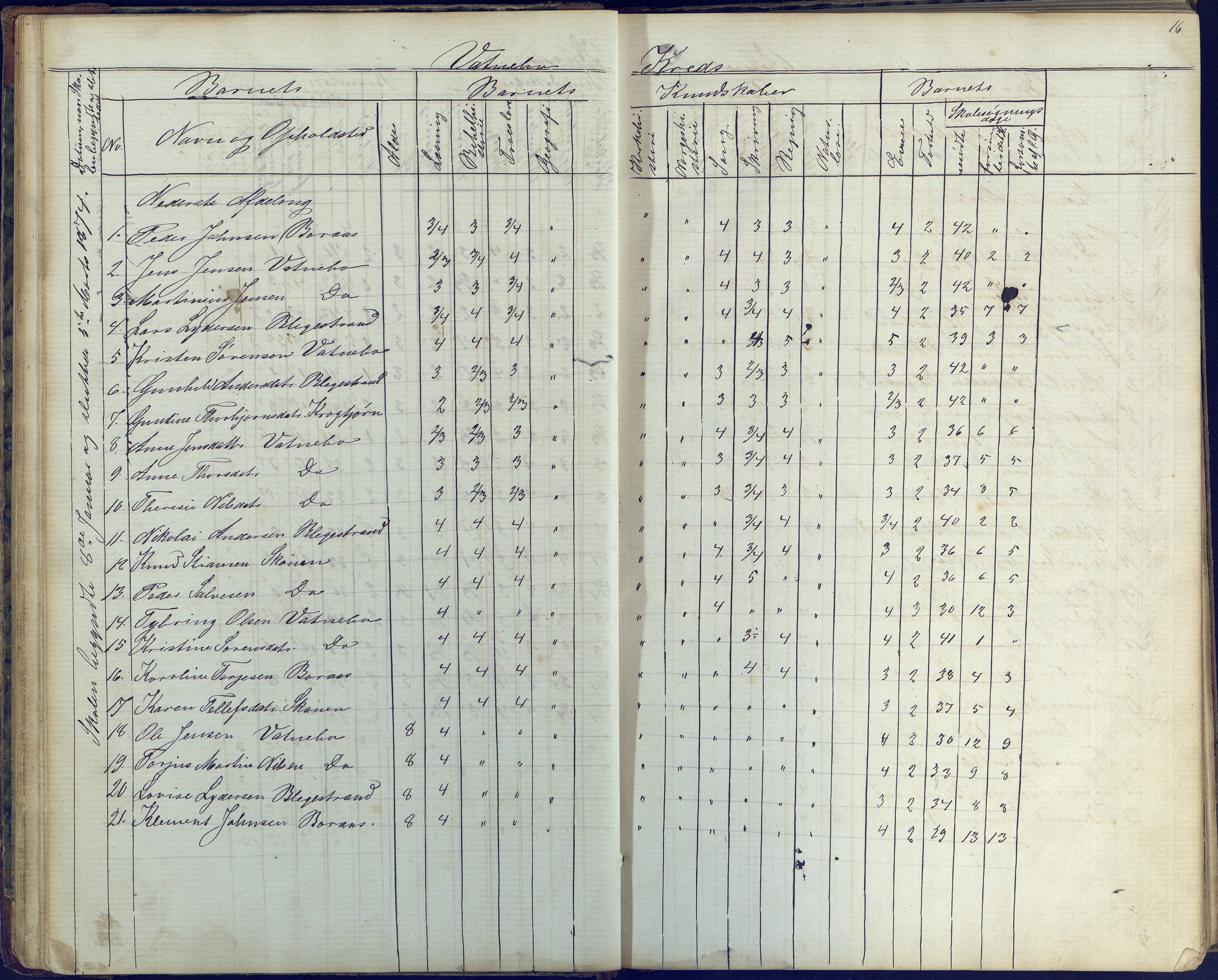 Flosta kommune, Vatnebu skole, AAKS/KA0916-550d/F3/L0001: Skoleprotokoll, 1863-1884, s. 16