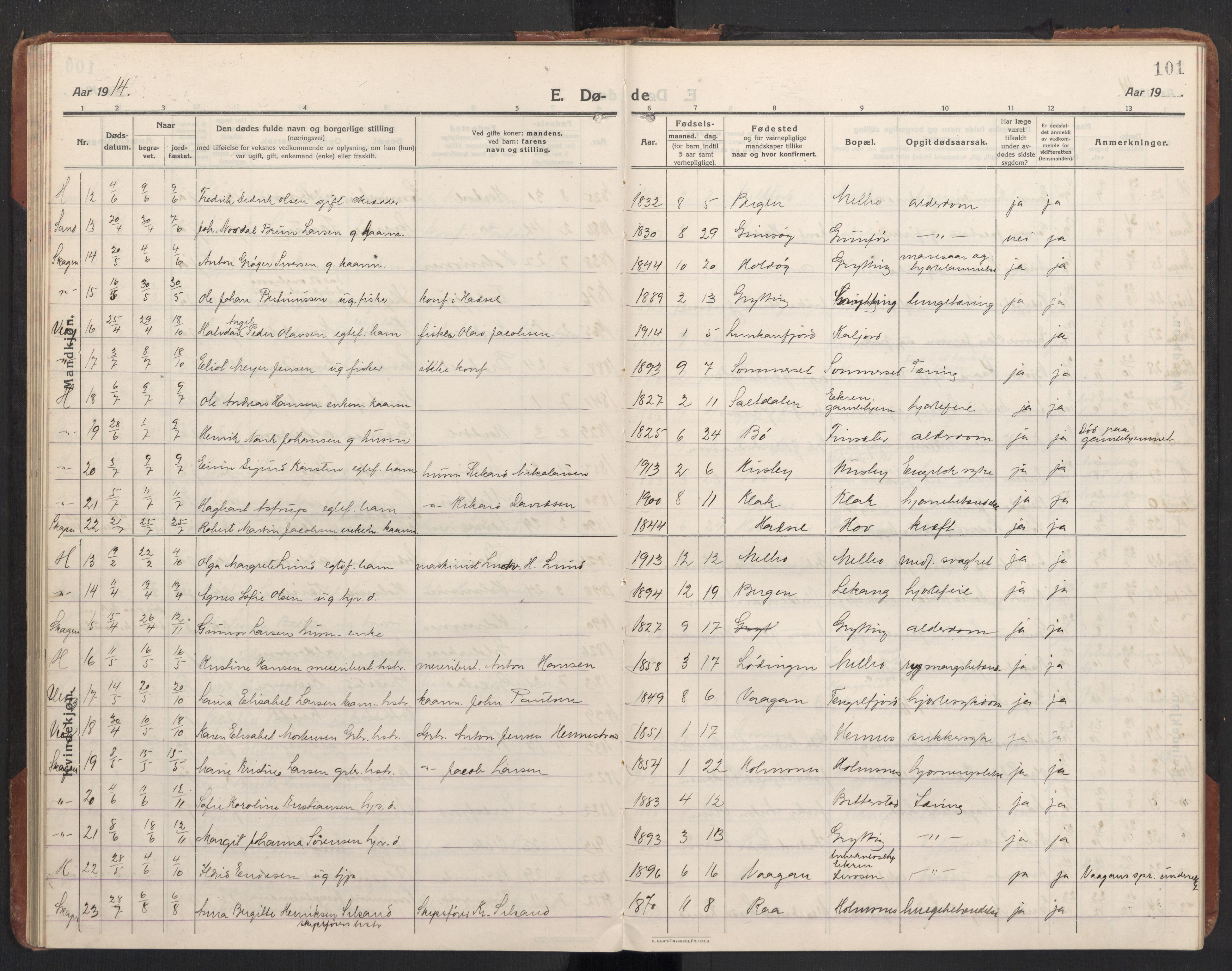 Ministerialprotokoller, klokkerbøker og fødselsregistre - Nordland, AV/SAT-A-1459/888/L1269: Klokkerbok nr. 888C11, 1913-1937, s. 101