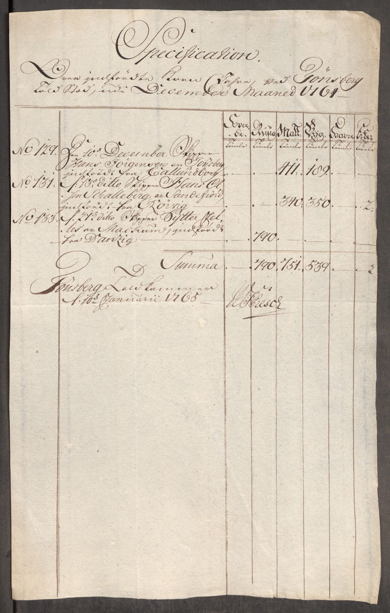 Rentekammeret inntil 1814, Realistisk ordnet avdeling, RA/EA-4070/Oe/L0008: [Ø1]: Priskuranter, 1764-1768, s. 143