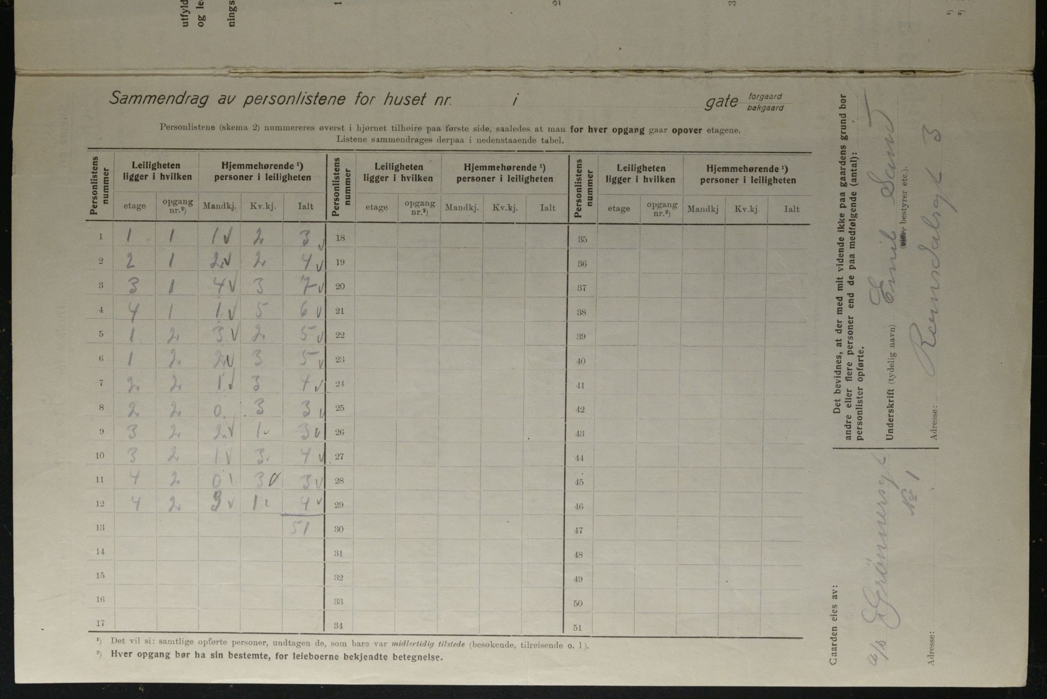 OBA, Kommunal folketelling 1.12.1923 for Kristiania, 1923, s. 34492