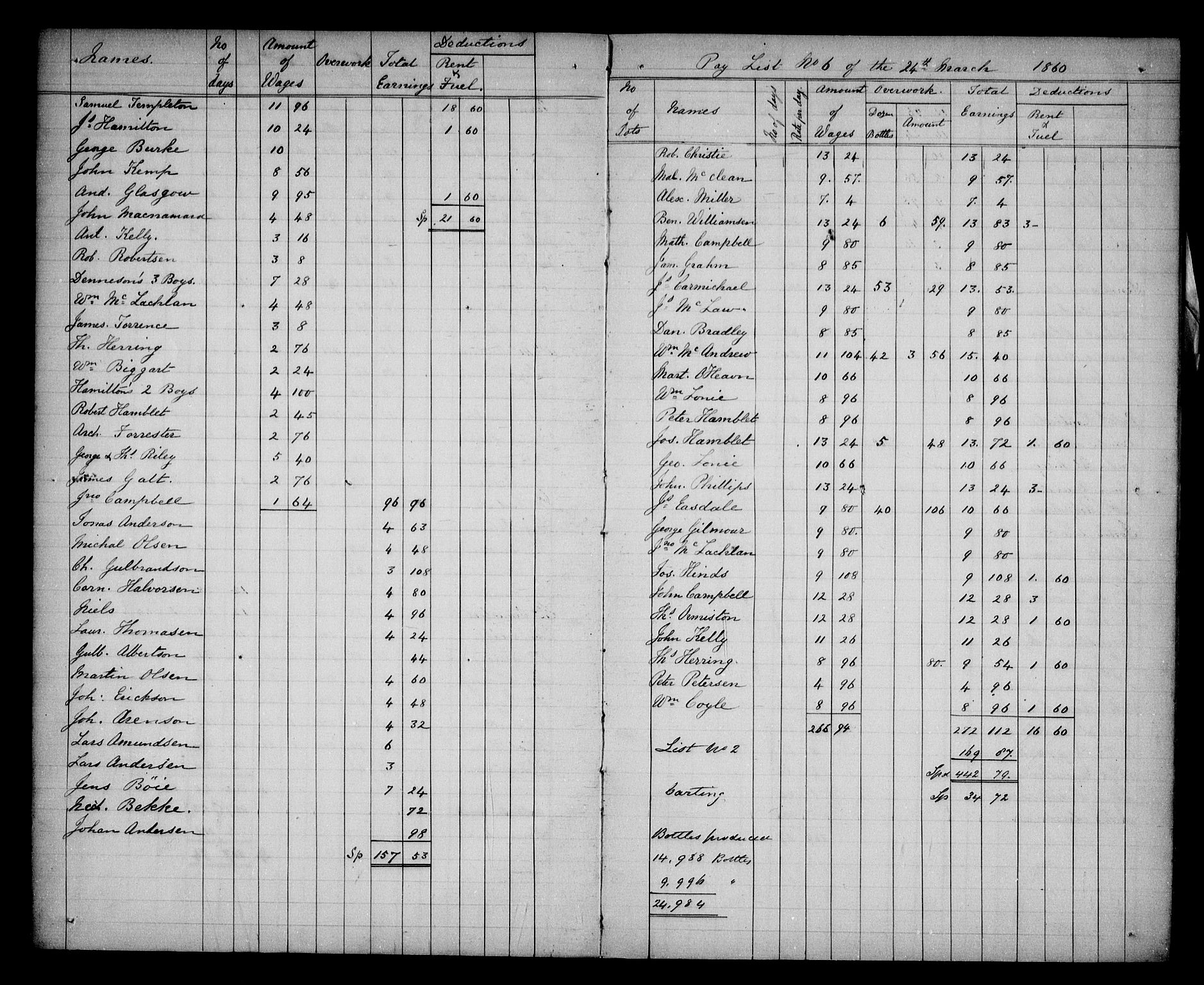 Aker sorenskriveri, AV/SAO-A-10895/H/Ha/Haa/L0005: Dødsanmeldelsesprotokoll, 1873-1876