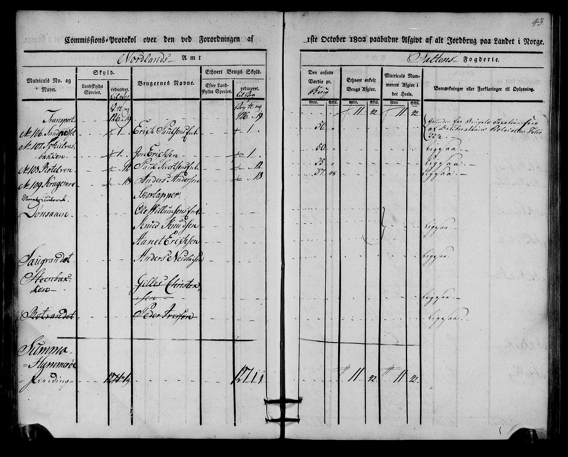 Rentekammeret inntil 1814, Realistisk ordnet avdeling, AV/RA-EA-4070/N/Ne/Nea/L0160: Salten fogderi. Kommisjonsprotokoll, 1803, s. 42