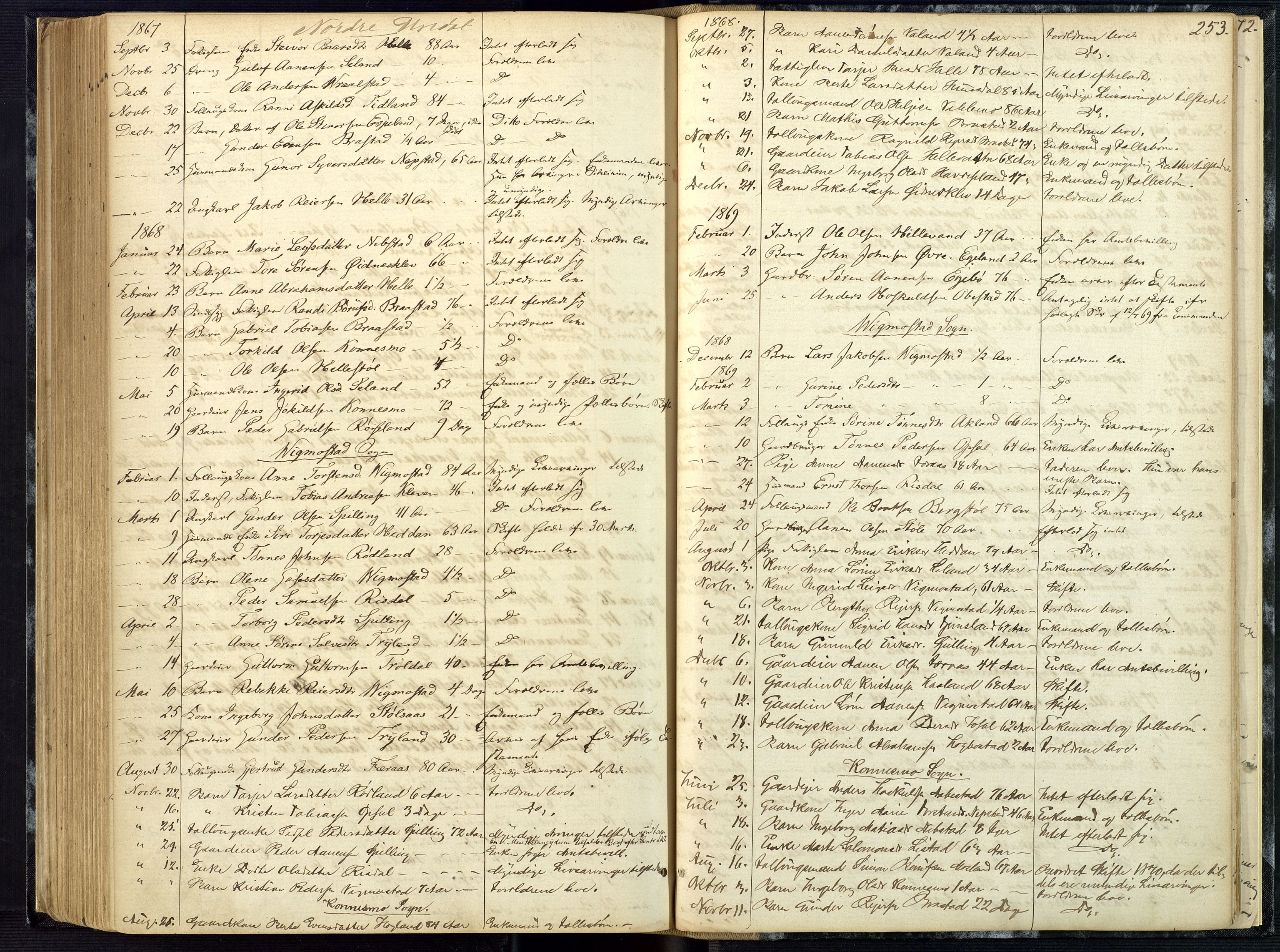 Mandal sorenskriveri, AV/SAK-1221-0005/001/H/Ha/L0001: Dødsfall hele sorenskriveriet nr A1, 1862-1901, s. 252b-253a