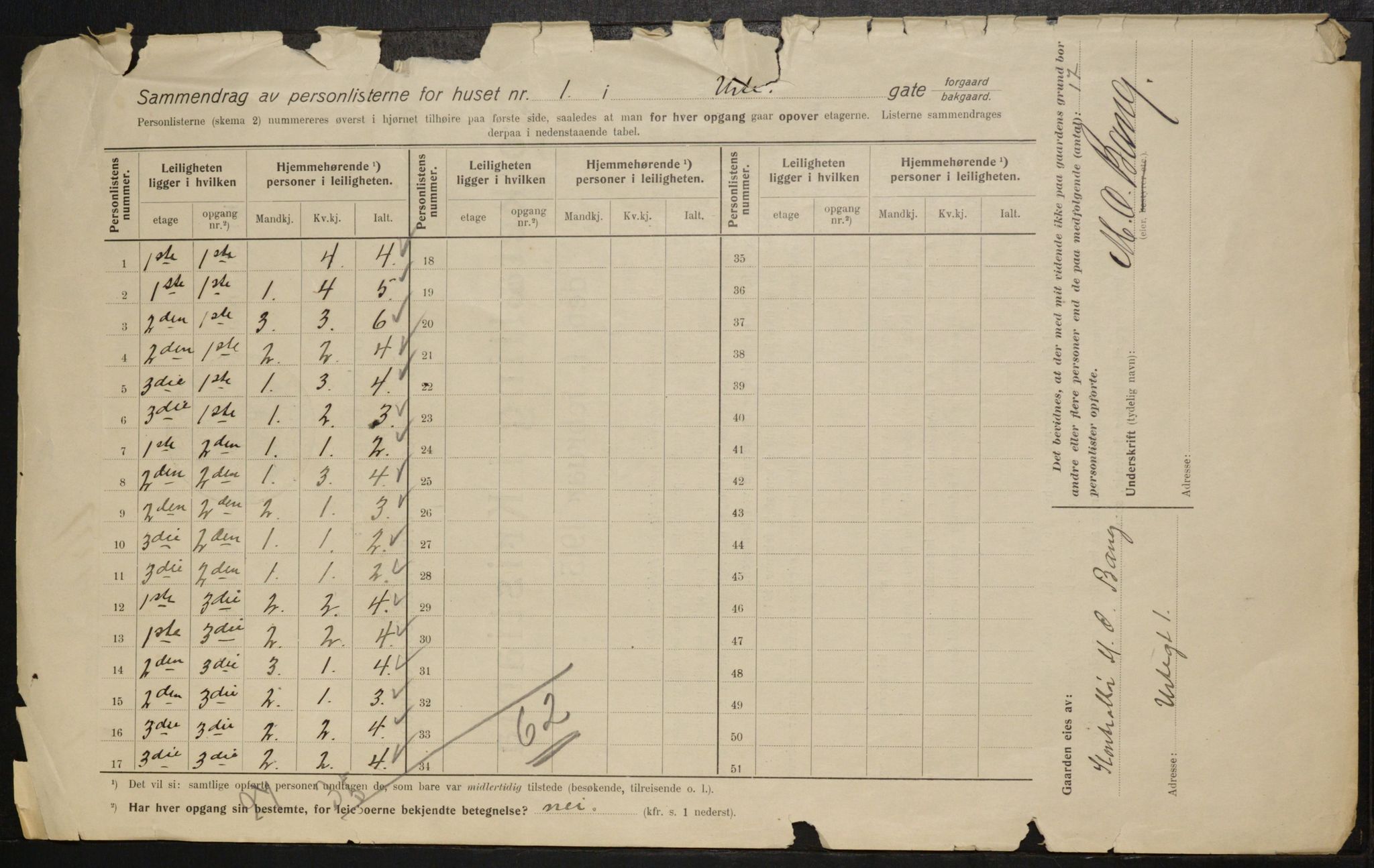 OBA, Kommunal folketelling 1.2.1915 for Kristiania, 1915, s. 121201