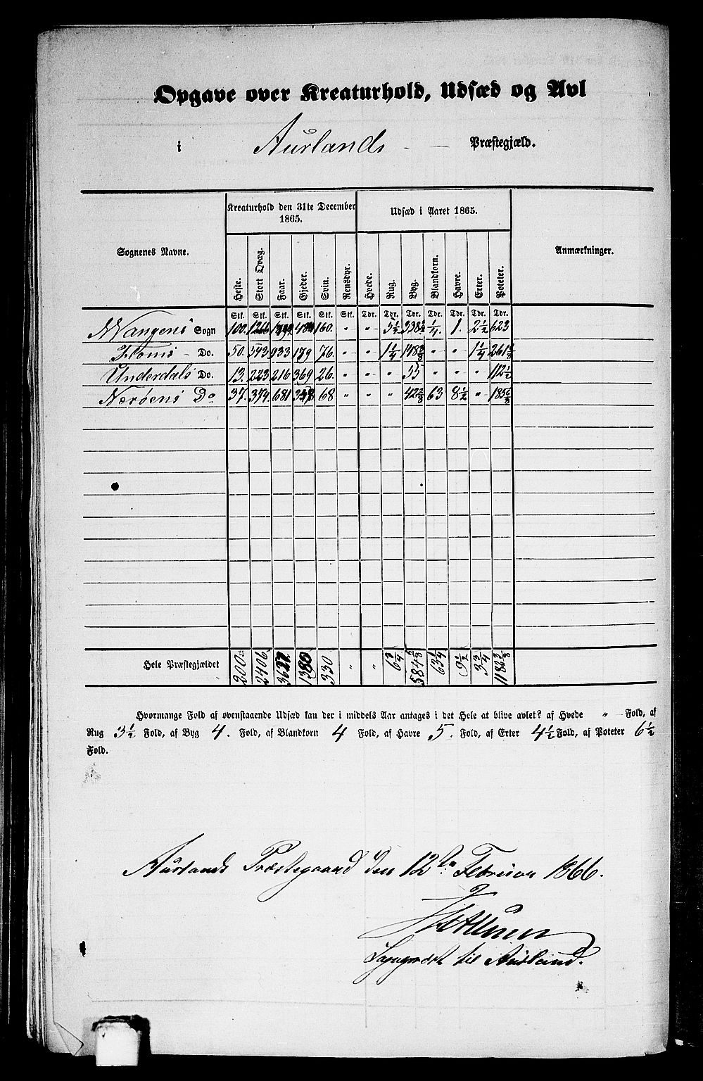 RA, Folketelling 1865 for 1421P Aurland prestegjeld, 1865, s. 7