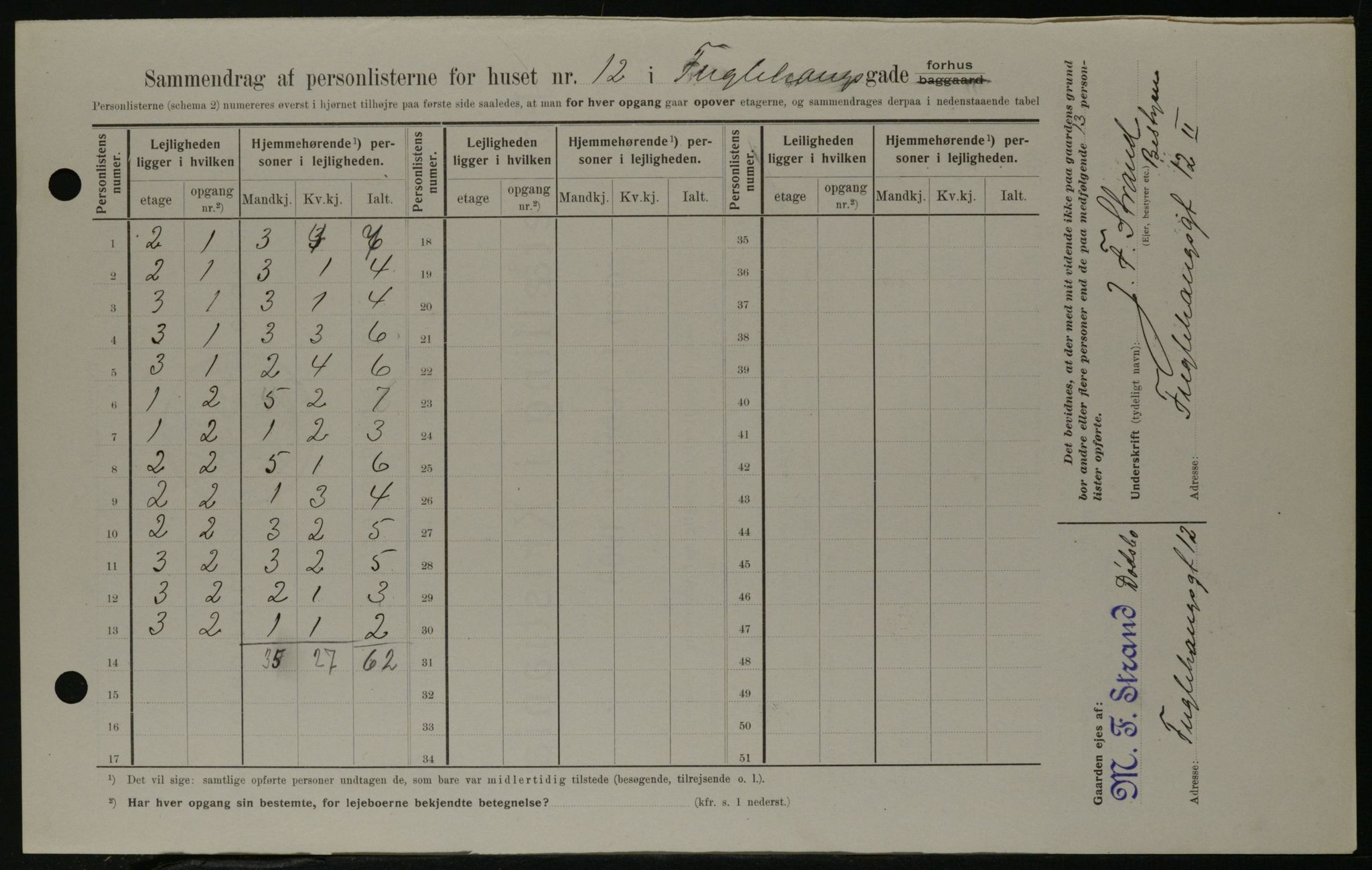 OBA, Kommunal folketelling 1.2.1908 for Kristiania kjøpstad, 1908, s. 25617