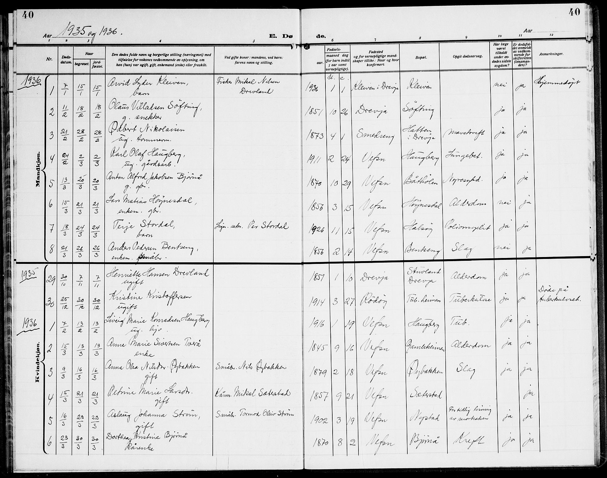 Ministerialprotokoller, klokkerbøker og fødselsregistre - Nordland, AV/SAT-A-1459/820/L0304: Klokkerbok nr. 820C06, 1934-1944, s. 40