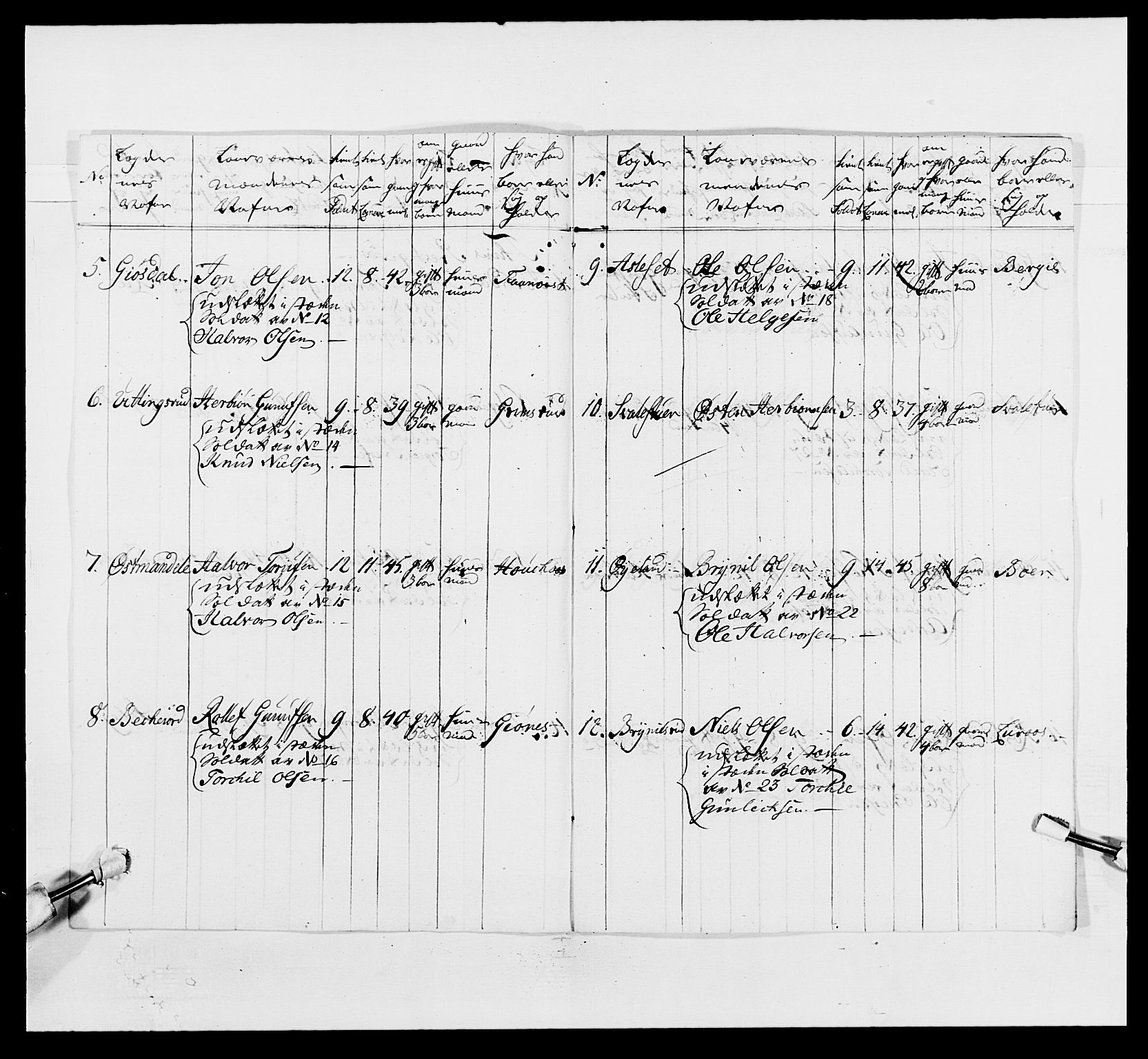 Kommanderende general (KG I) med Det norske krigsdirektorium, RA/EA-5419/E/Ea/L0497: 2. Smålenske regiment, 1748-1765, s. 502