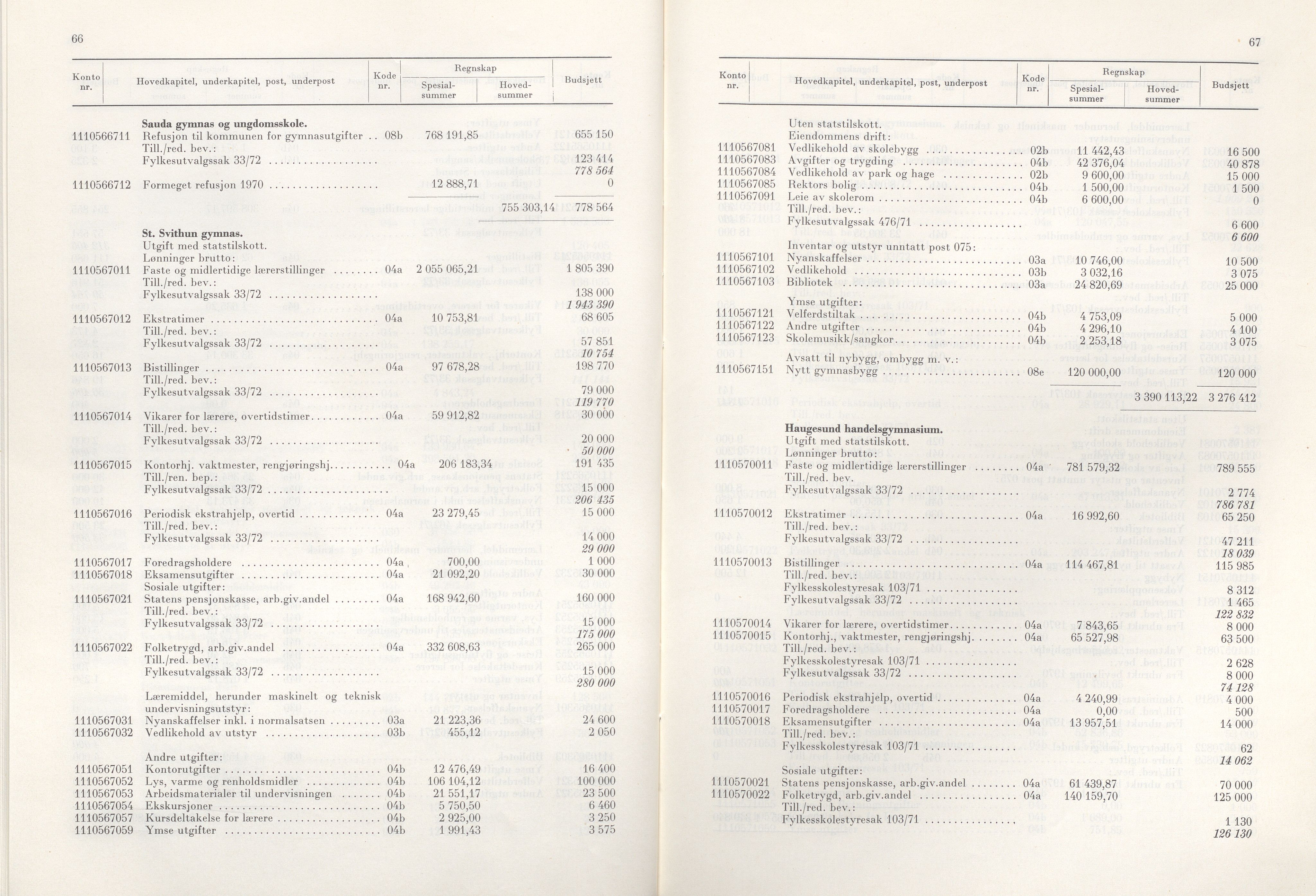 Rogaland fylkeskommune - Fylkesrådmannen , IKAR/A-900/A/Aa/Aaa/L0092: Møtebok , 1972, s. 66-67