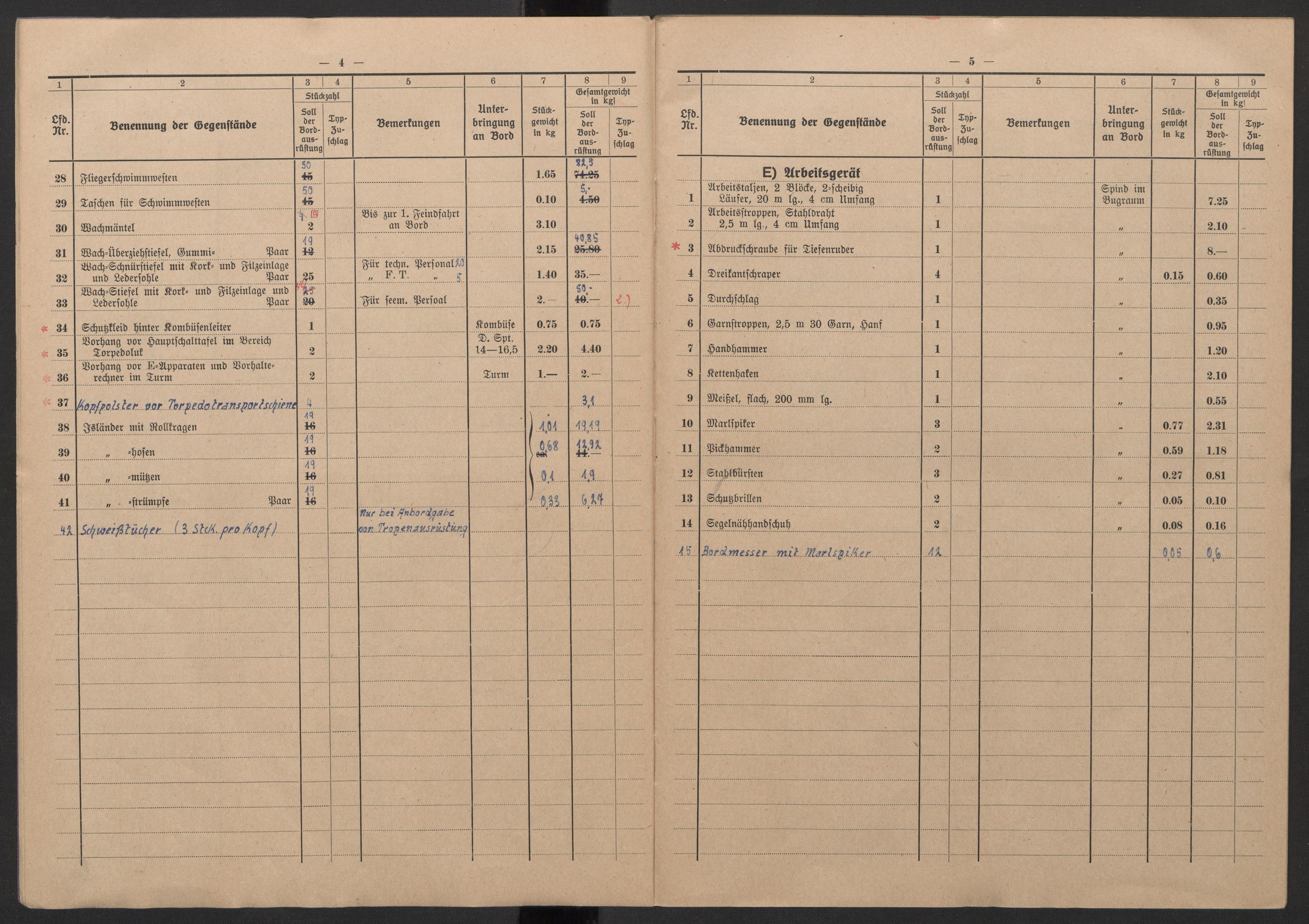 Kriegsmarine Norwegen, Kommando 11. Unterseebootflottille, AV/RA-RAFA-5081/F/L0001: --, 1943, s. 8