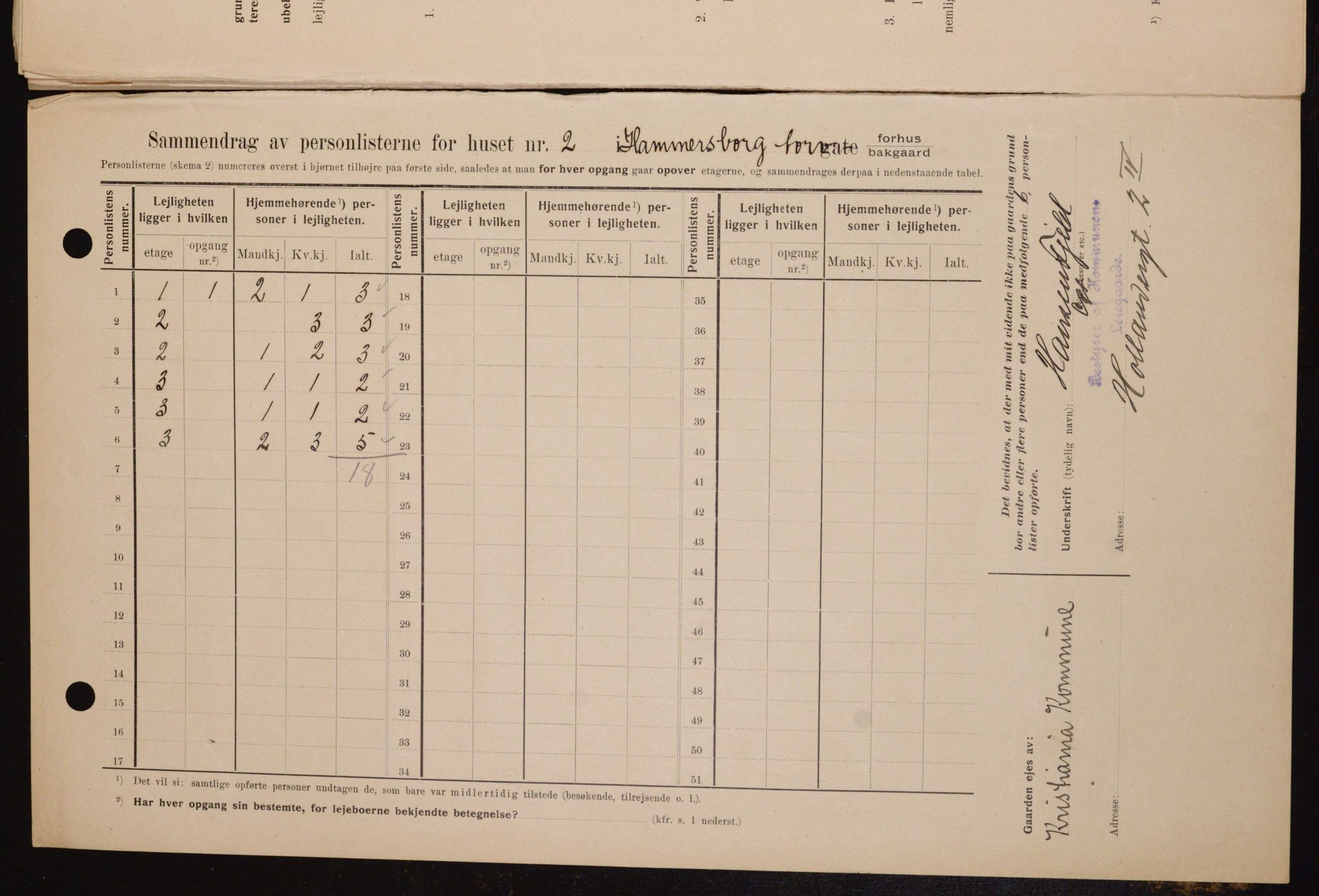 OBA, Kommunal folketelling 1.2.1909 for Kristiania kjøpstad, 1909, s. 31155