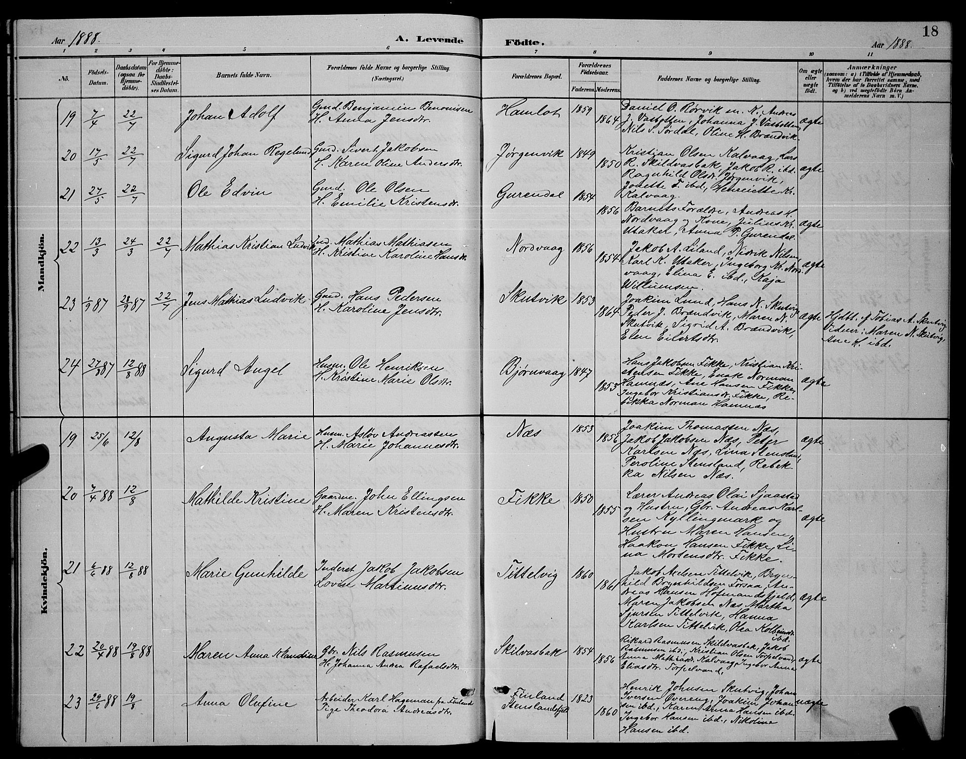 Ministerialprotokoller, klokkerbøker og fødselsregistre - Nordland, AV/SAT-A-1459/859/L0859: Klokkerbok nr. 859C05, 1887-1898, s. 18