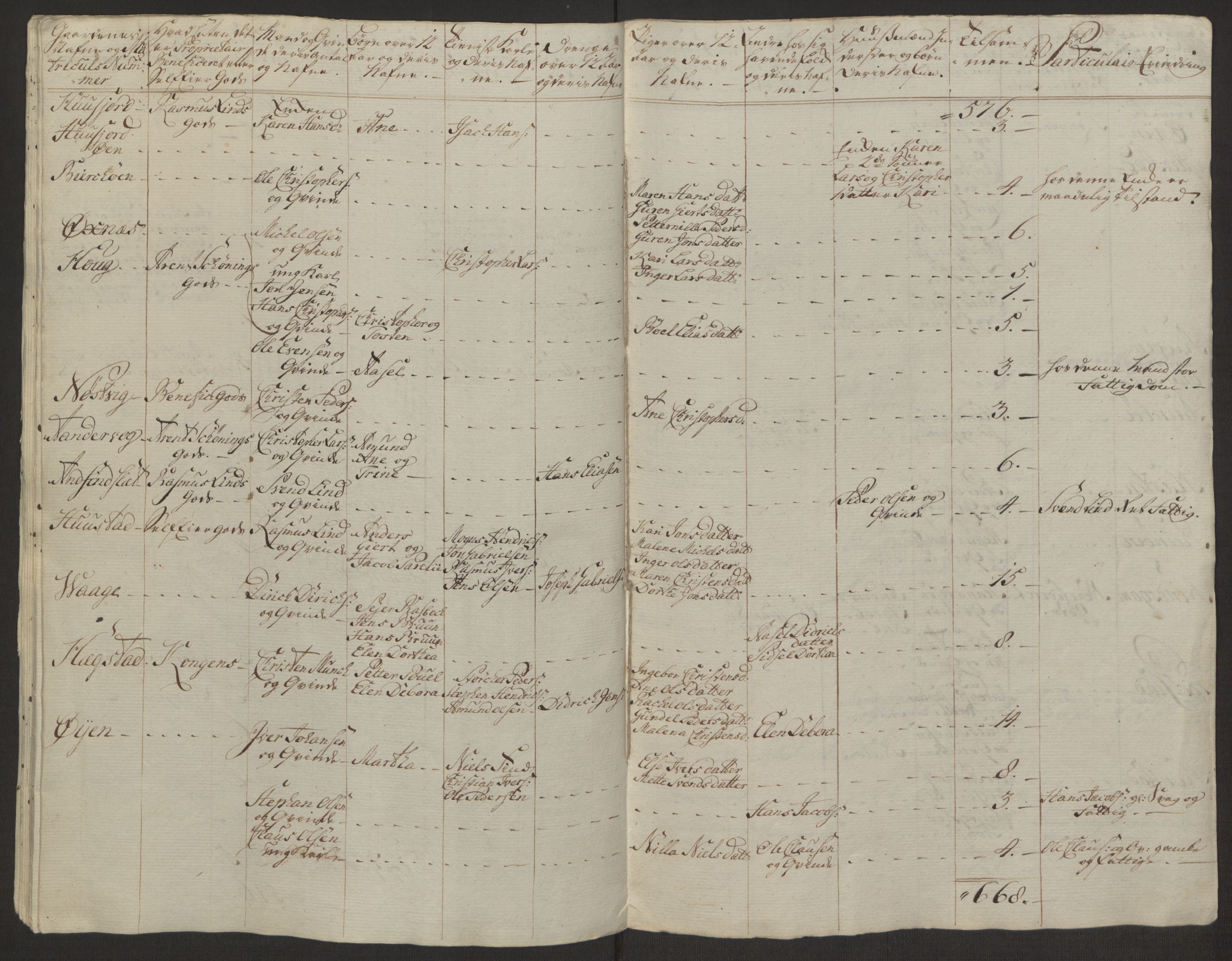 Rentekammeret inntil 1814, Realistisk ordnet avdeling, AV/RA-EA-4070/Ol/L0022a/0001: [Gg 10]: Ekstraskatten, 23.09.1762. Nordlands amt / Salten, 1762-1763, s. 32