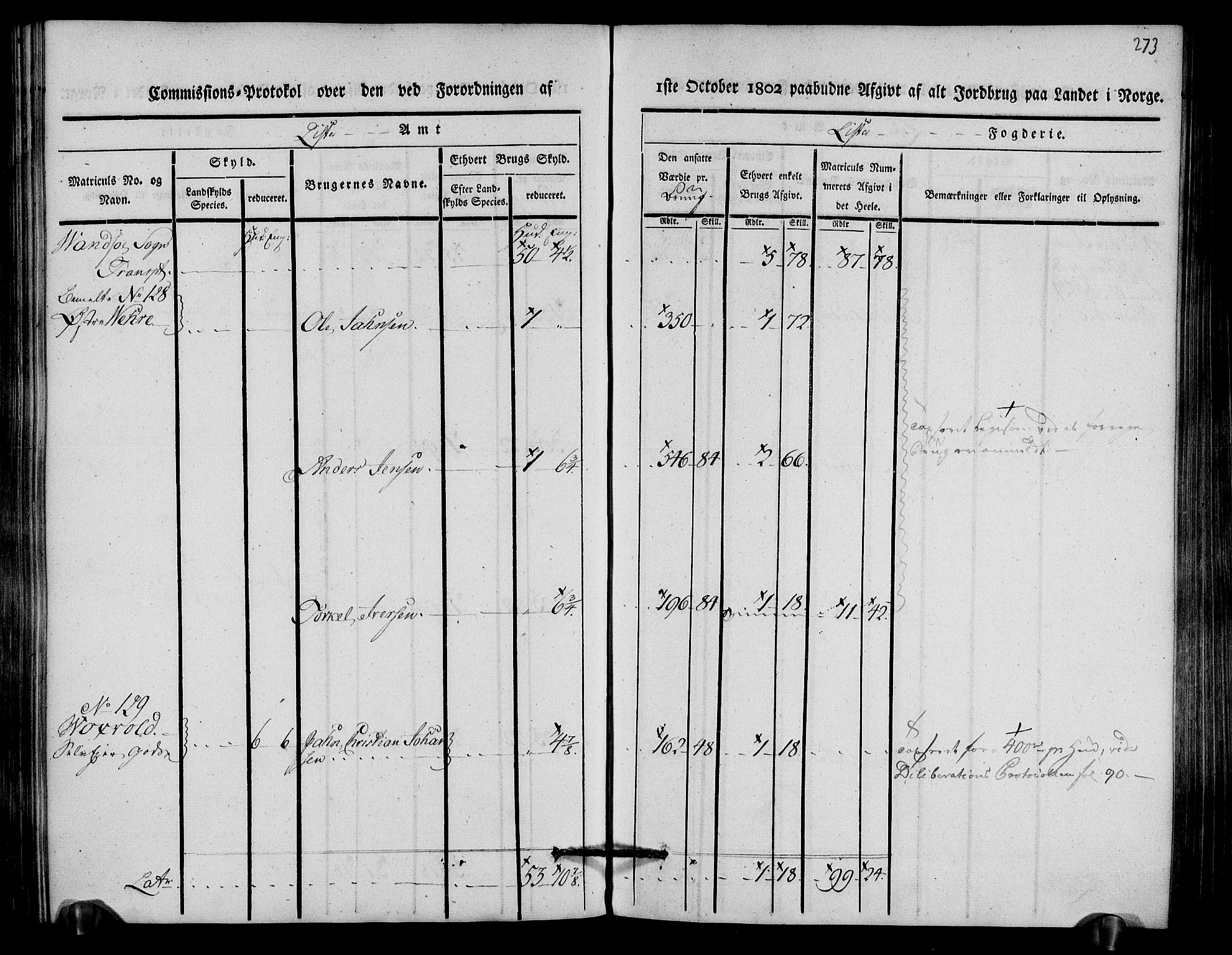 Rentekammeret inntil 1814, Realistisk ordnet avdeling, AV/RA-EA-4070/N/Ne/Nea/L0093: Lista fogderi. Kommisjonsprotokoll "Nr. 2", for Fjotland, Spind, Herad, Vanse og Kvås sogn, 1803, s. 140