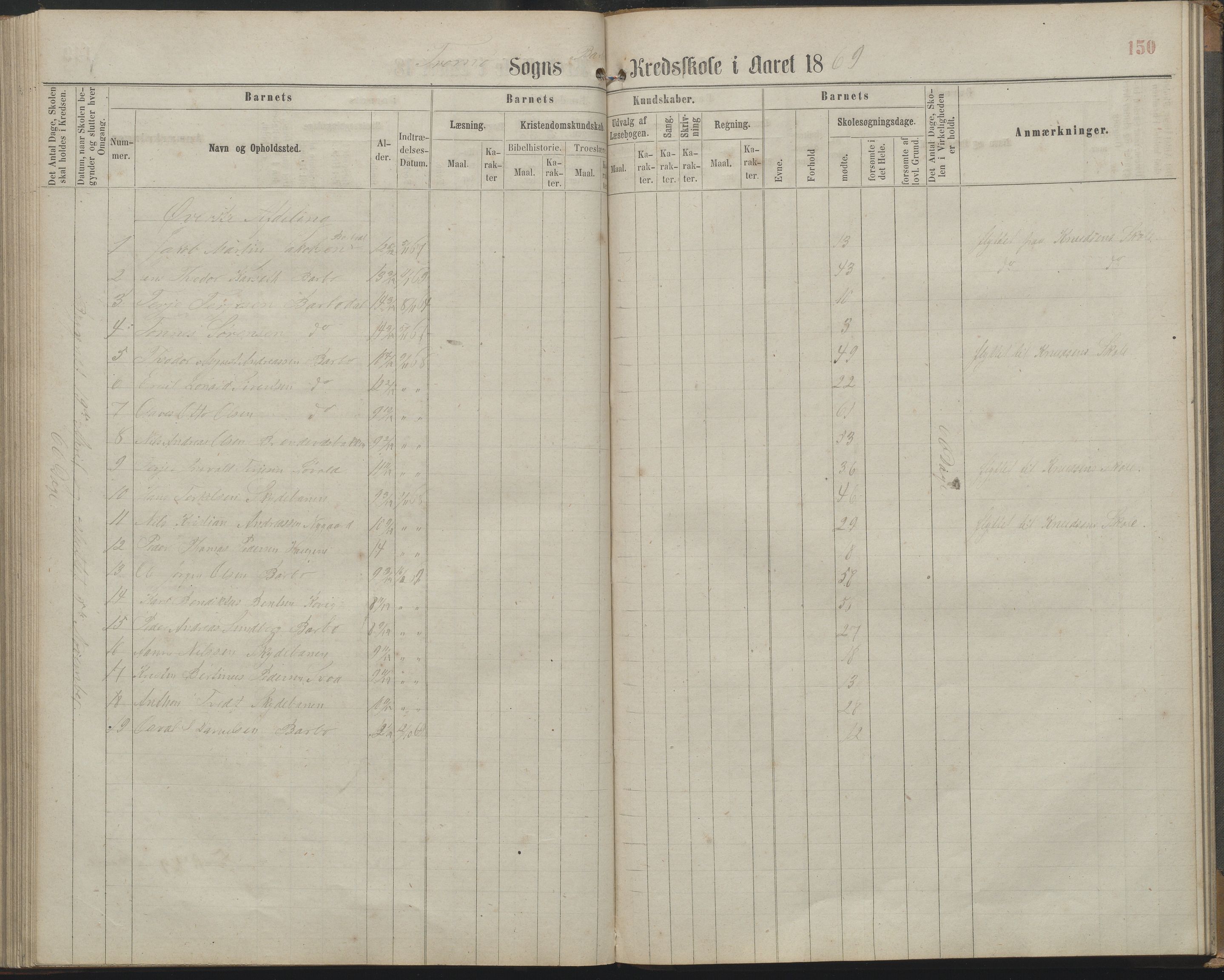 Arendal kommune, Katalog I, AAKS/KA0906-PK-I/07/L0161: Skoleprotokoll for 2. og 3. klasse, 1863-1877, s. 150