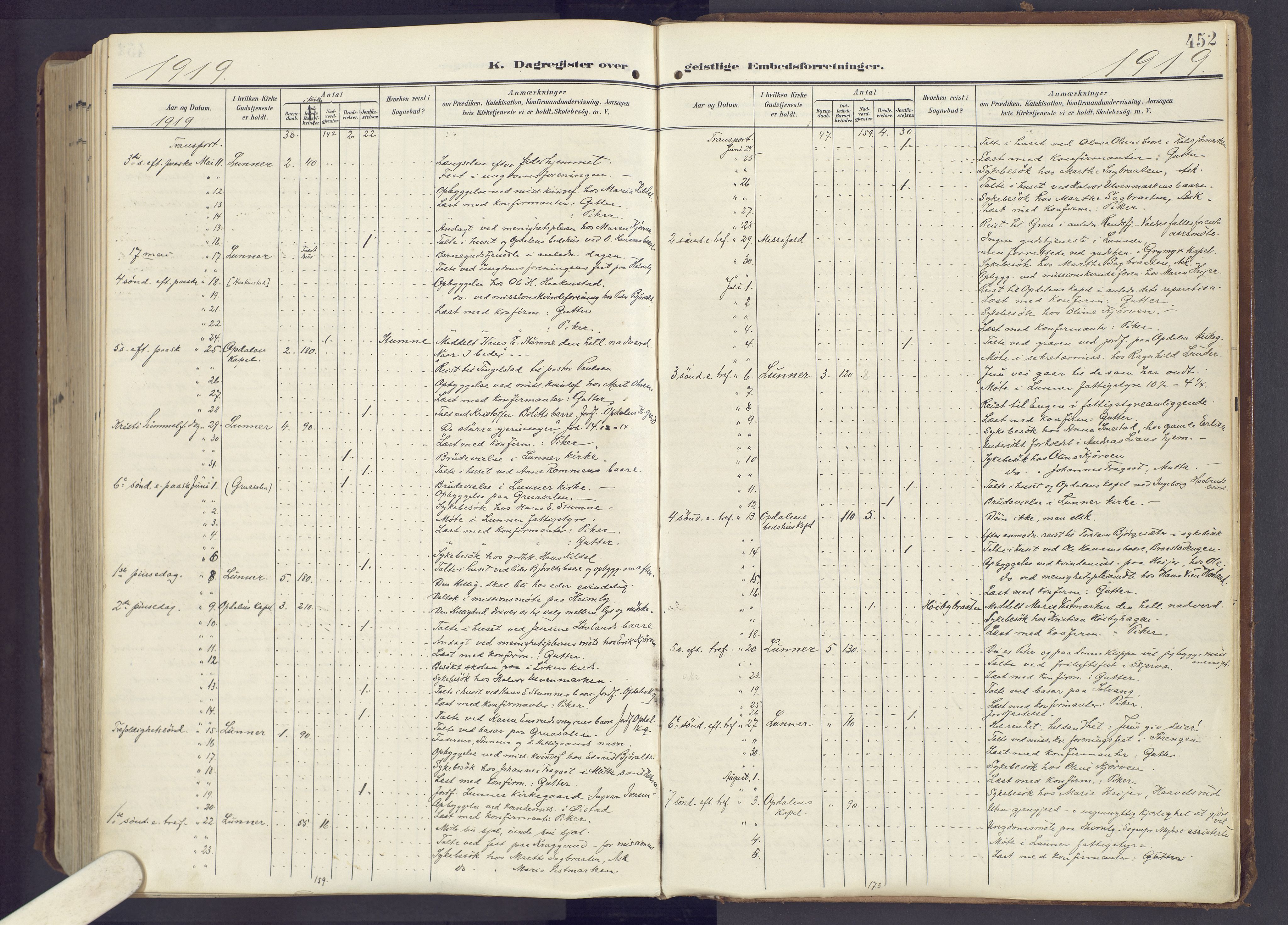 Lunner prestekontor, SAH/PREST-118/H/Ha/Haa/L0001: Ministerialbok nr. 1, 1907-1922, s. 452