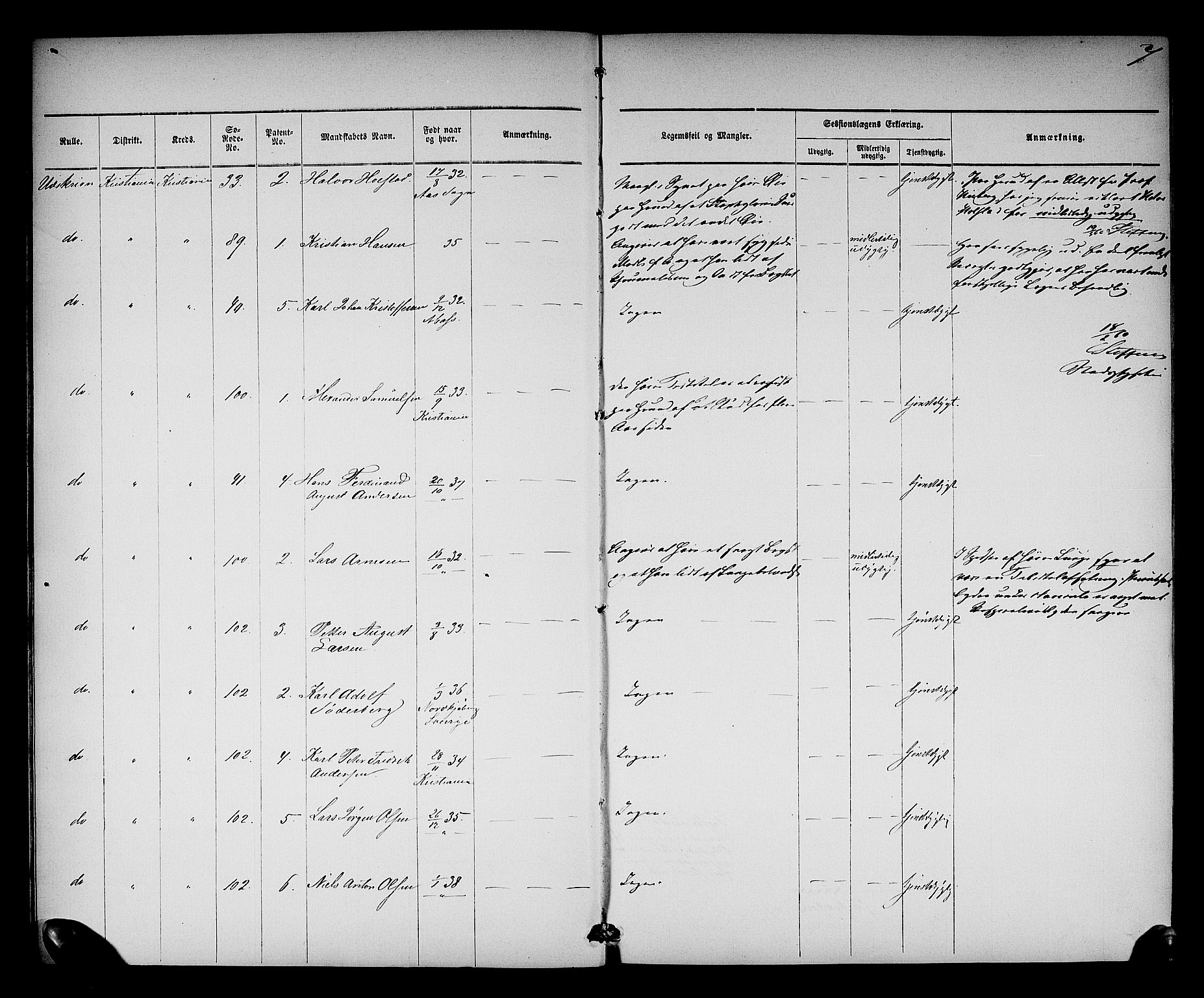Oslo mønstringsdistrikt, AV/SAO-A-10569/L/La/L0001: Legevisitasjonsprotokoll, 1860-1873, s. 9