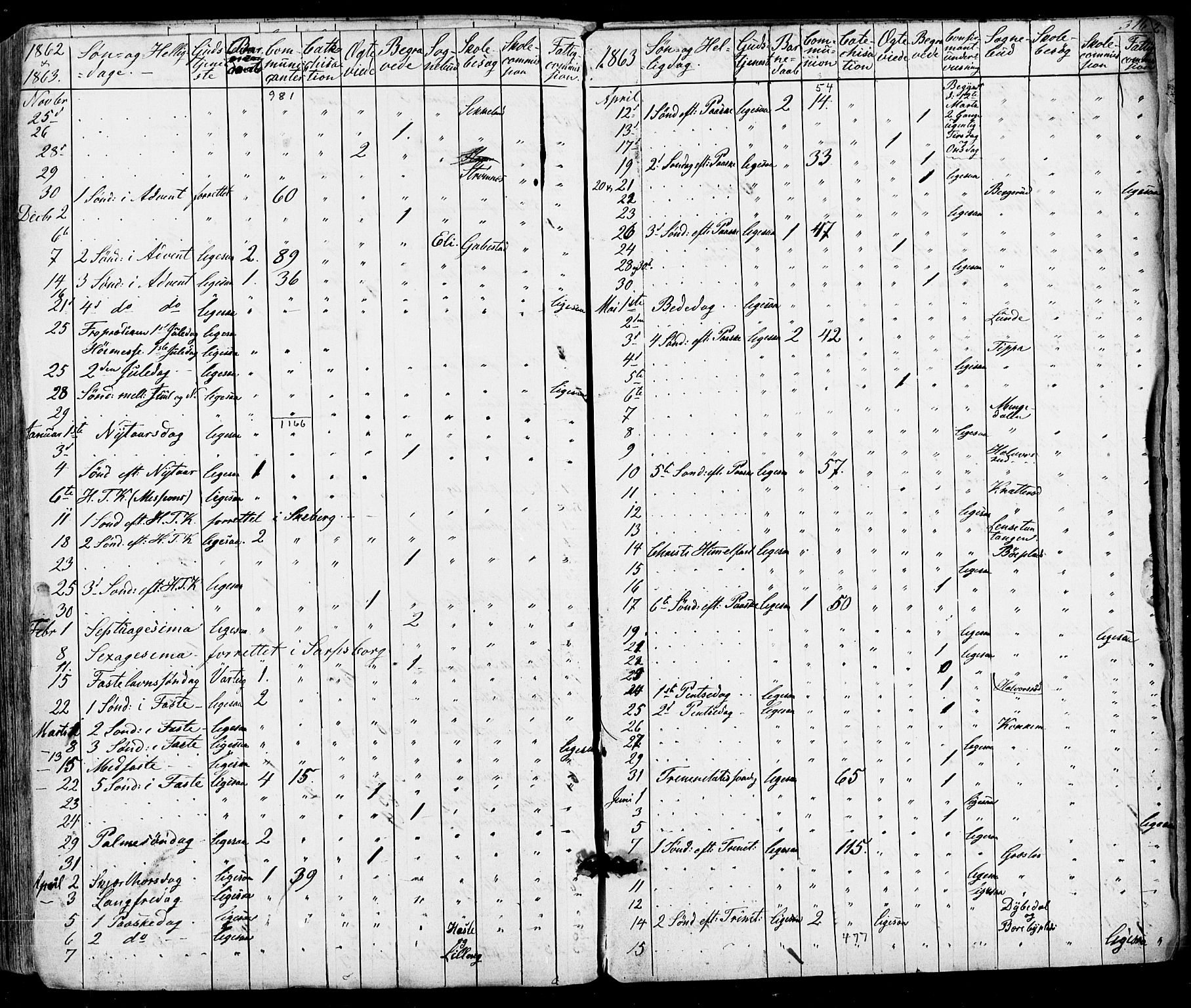 Varteig prestekontor Kirkebøker, AV/SAO-A-10447a/F/Fa/L0001: Ministerialbok nr. 1, 1861-1877, s. 316