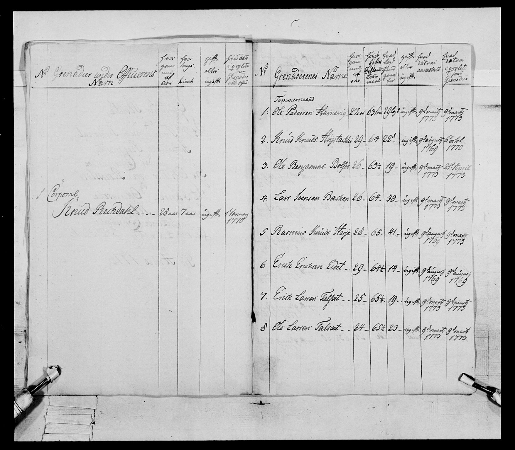 Generalitets- og kommissariatskollegiet, Det kongelige norske kommissariatskollegium, AV/RA-EA-5420/E/Eh/L0077: 2. Trondheimske nasjonale infanteriregiment, 1774-1778, s. 142