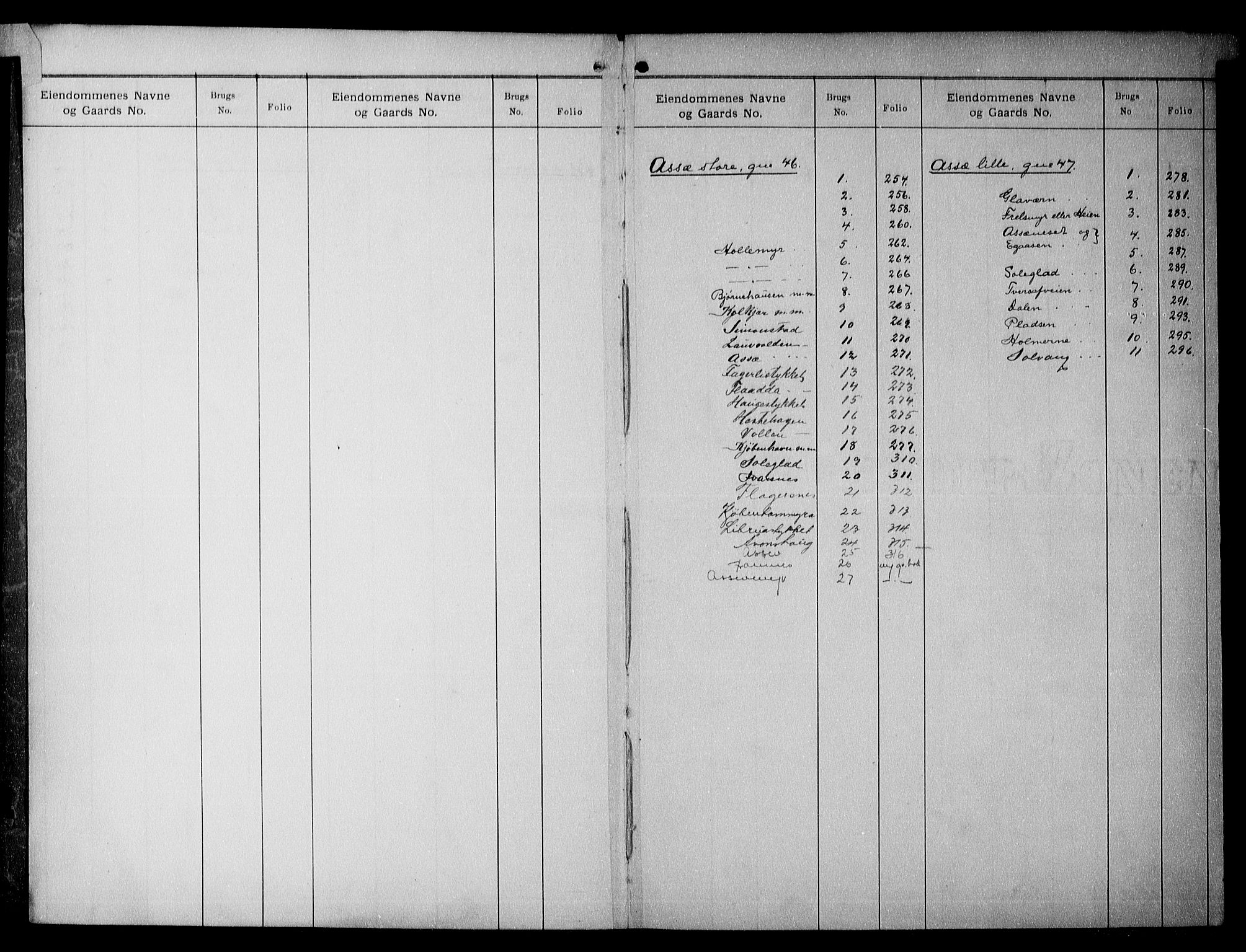 Nedenes sorenskriveri, SAK/1221-0006/G/Ga/Gaa/L0071: Panteregister nr. 59, 1800-1955