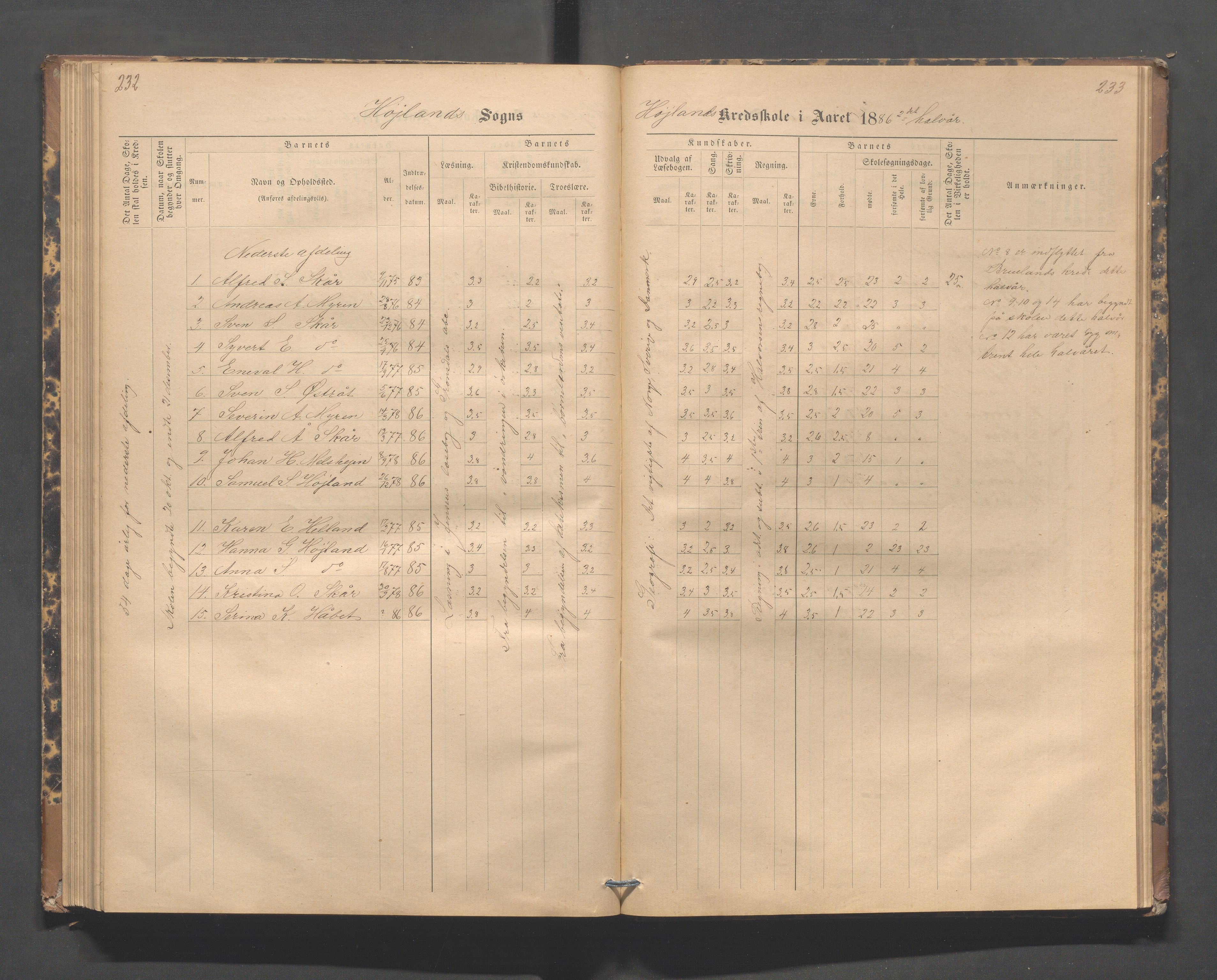 Høyland kommune - Lura skole, IKAR/K-100081/F/L0002: Skoleprotokoll, 1878-1896, s. 232-233