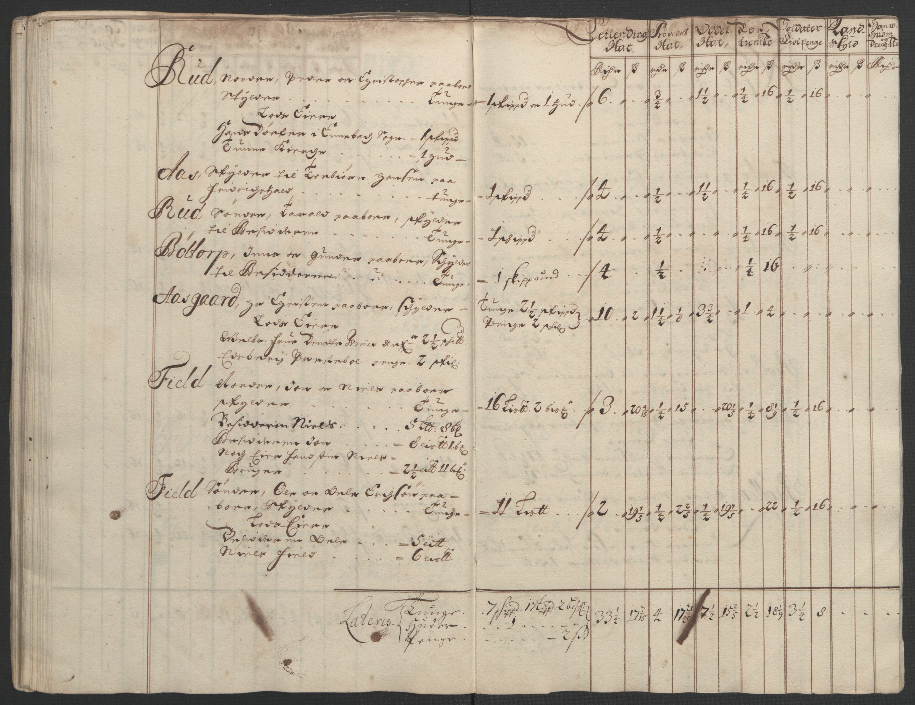 Rentekammeret inntil 1814, Reviderte regnskaper, Fogderegnskap, RA/EA-4092/R07/L0284: Fogderegnskap Rakkestad, Heggen og Frøland, 1694, s. 202