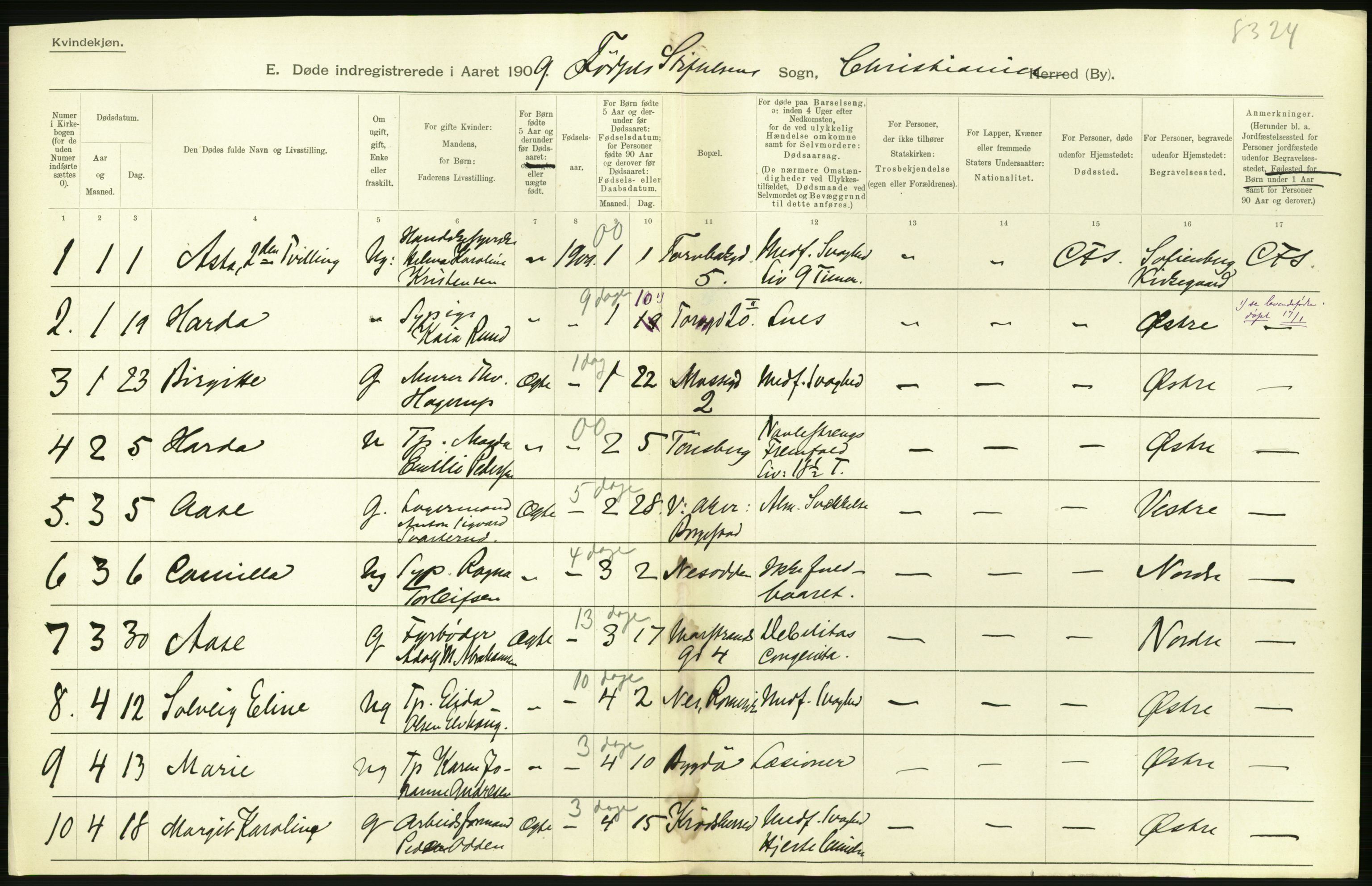 Statistisk sentralbyrå, Sosiodemografiske emner, Befolkning, RA/S-2228/D/Df/Dfa/Dfag/L0010: Kristiania: Døde, dødfødte., 1909, s. 218