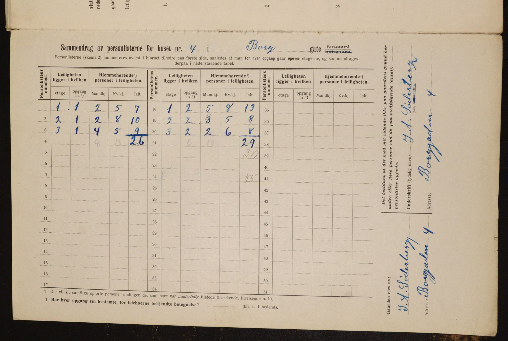 OBA, Kommunal folketelling 1.2.1912 for Kristiania, 1912, s. 7561