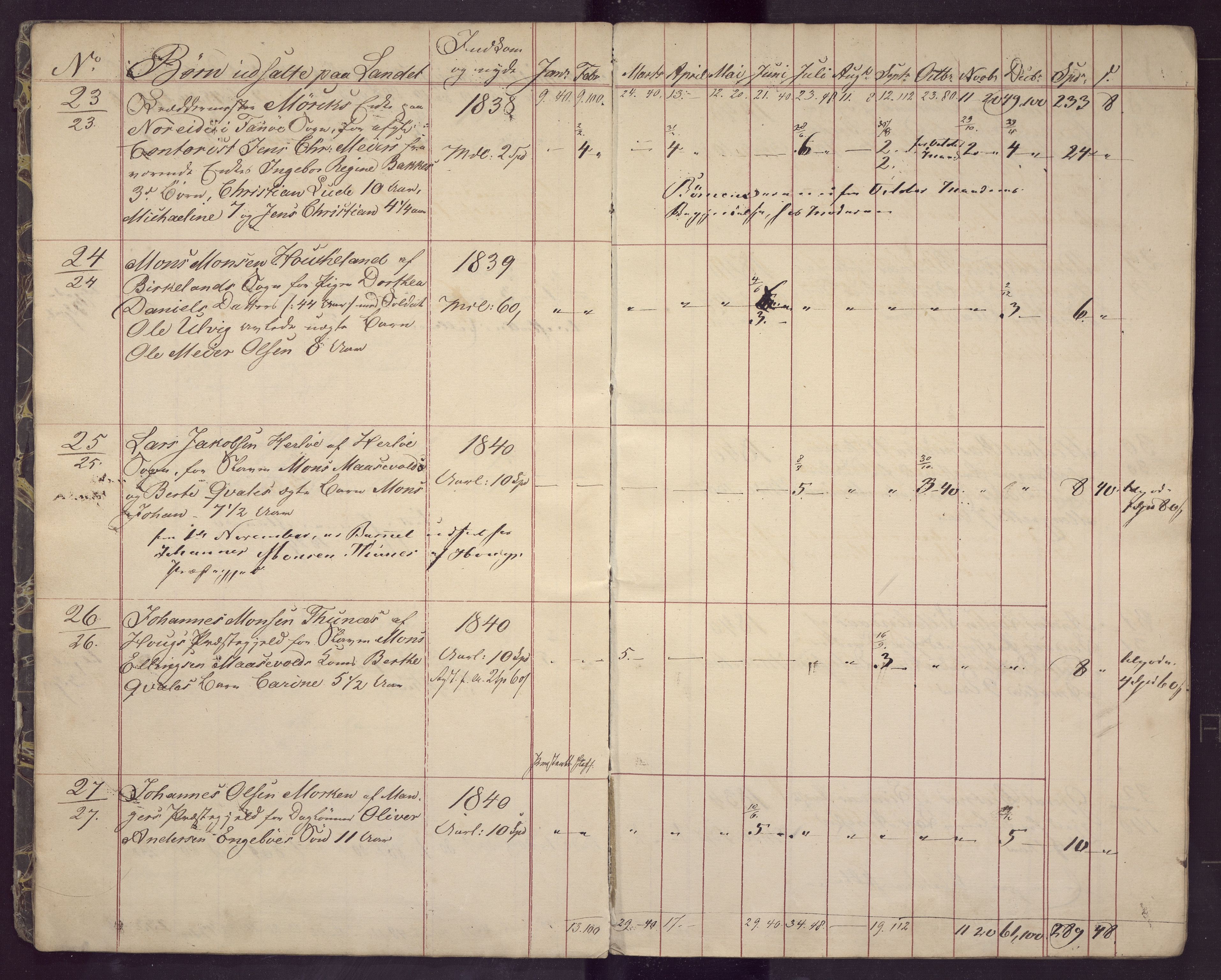 Bergen kommune. Sosialvesen, BBA/A-2588/F/Fd/Fda/L0015: Almisseprotokoll - Nykirken sogn, 1842, 1842