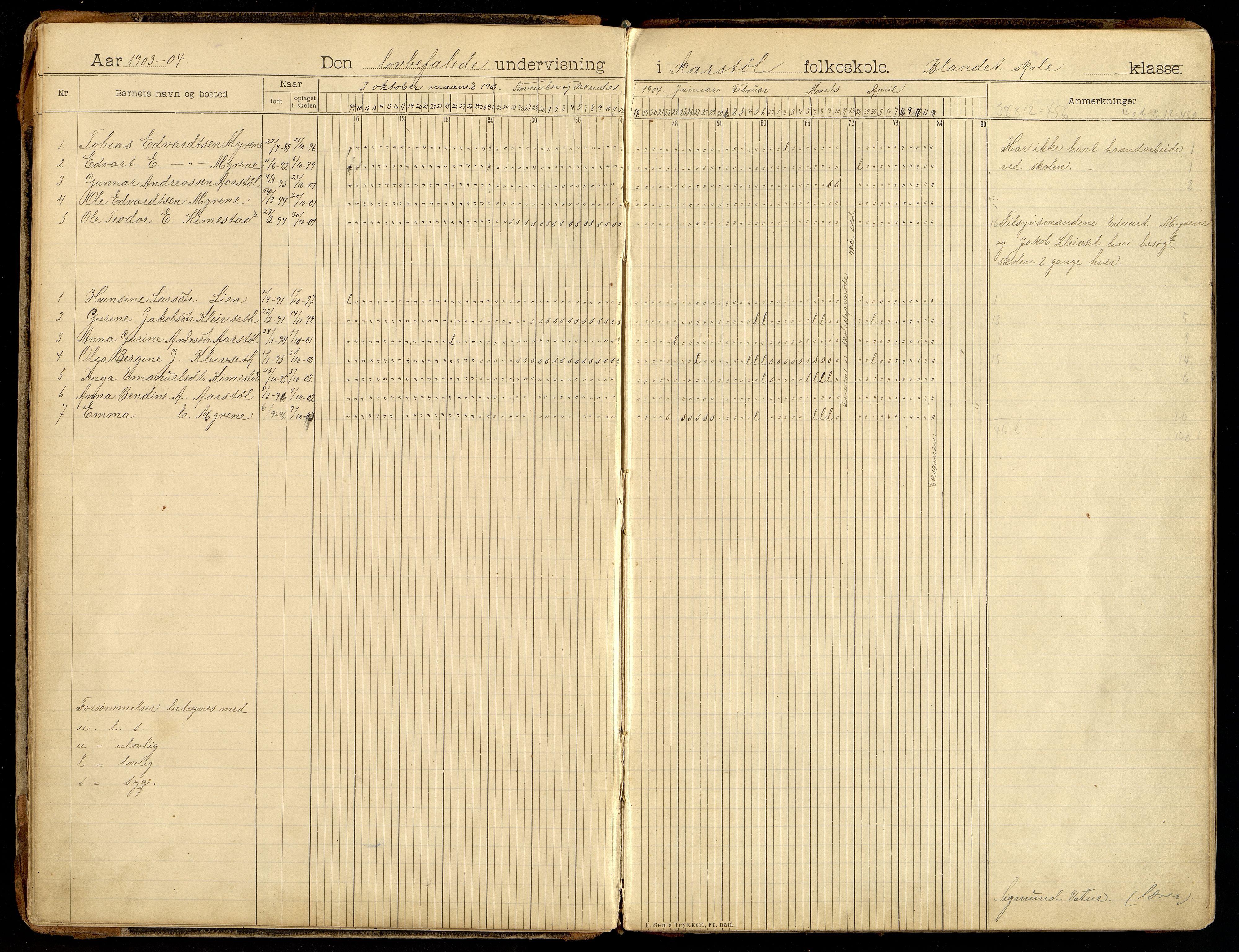 Søgne kommune - Årstøl, ARKSOR/1018SØ568/I/L0001: Dagbok for Årstøl (d), 1896-1956, s. 16-17