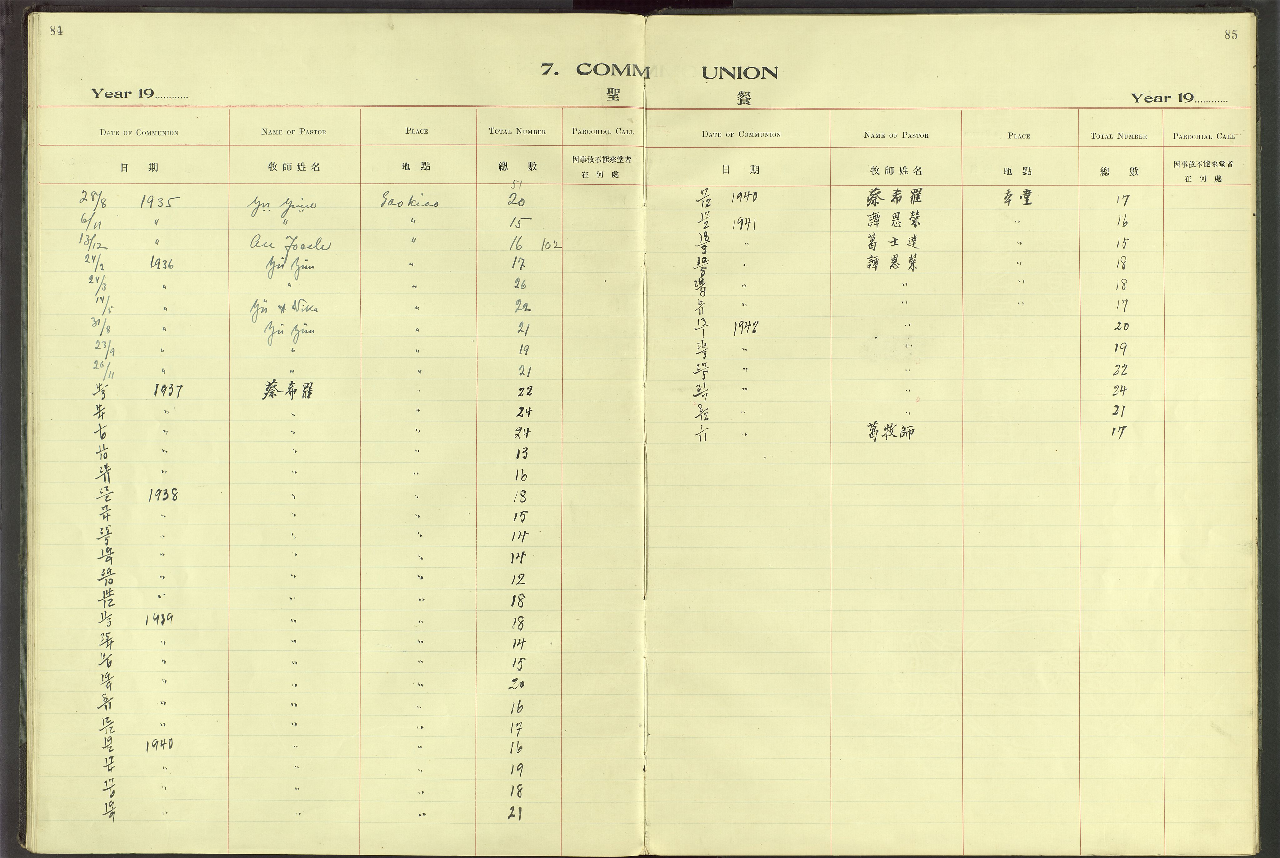 Det Norske Misjonsselskap - utland - Kina (Hunan), VID/MA-A-1065/Dm/L0064: Ministerialbok nr. 102, 1913-1946, s. 84-85