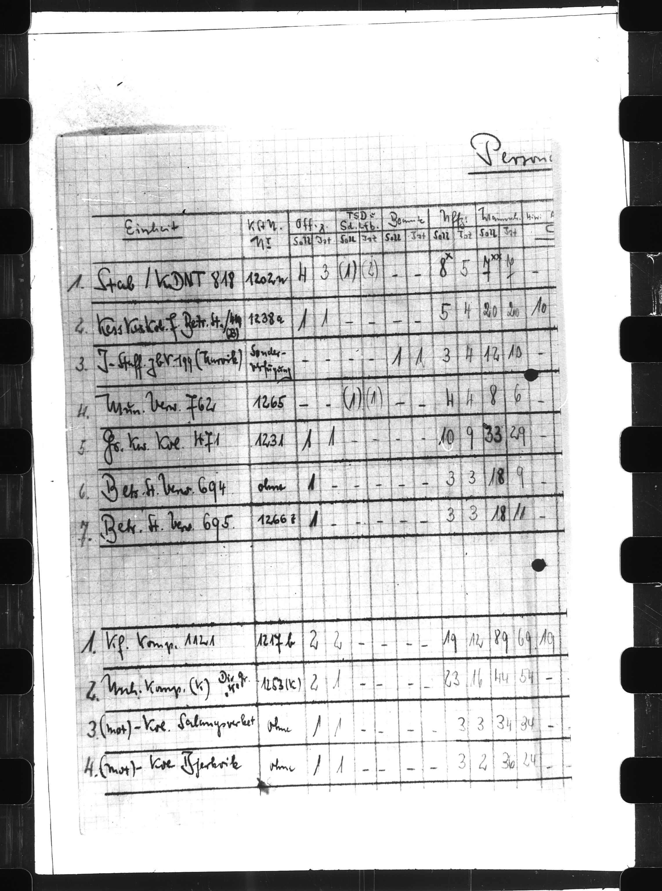 Documents Section, RA/RAFA-2200/V/L0070: Film med LMDC Serial Number., 1940-1945, s. 2