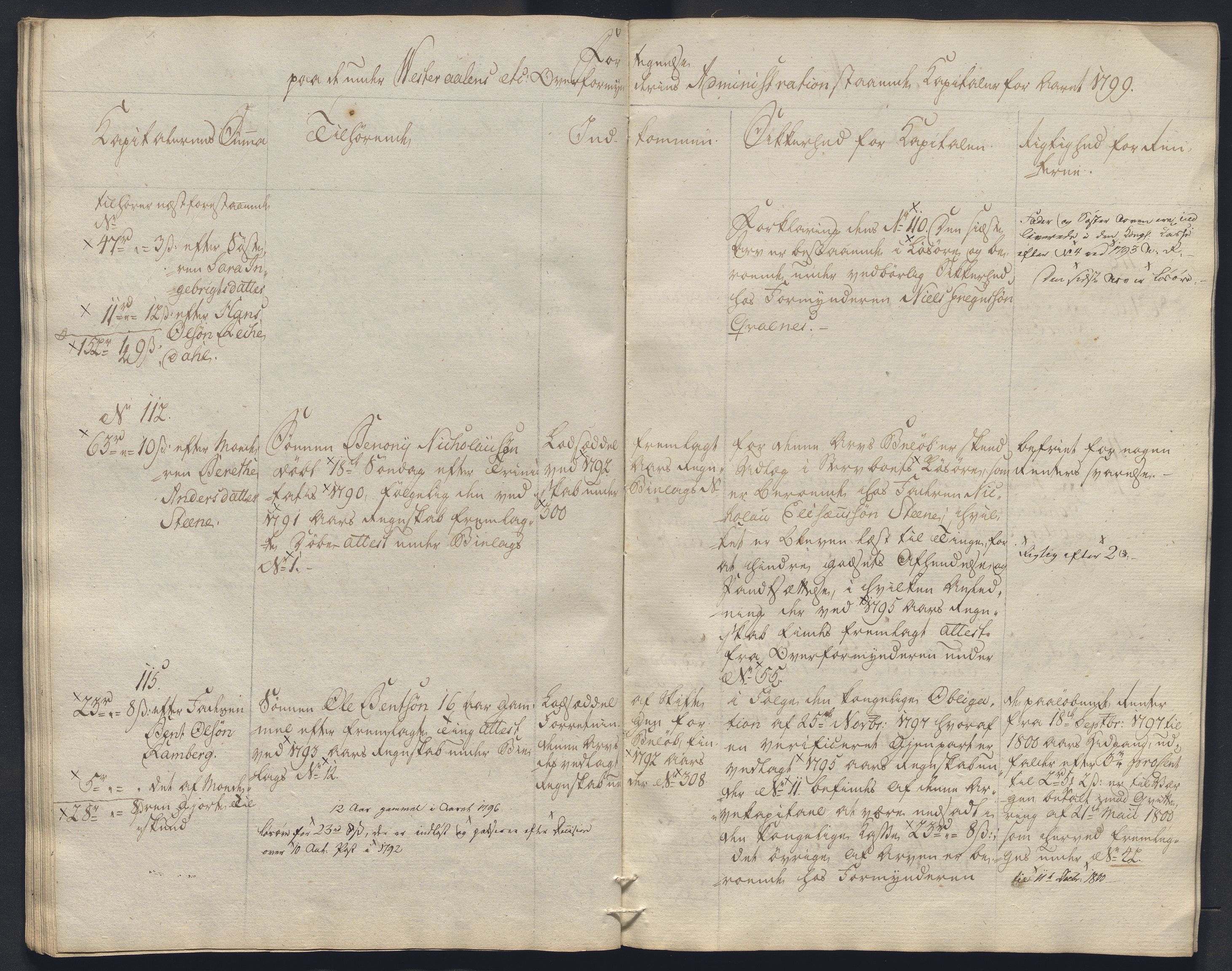 Danske Kanselli 1800-1814, AV/RA-EA-3024/K/Kk/Kkb8/L0020: Lofoten sorenskriveri, 1796-1803, s. 186