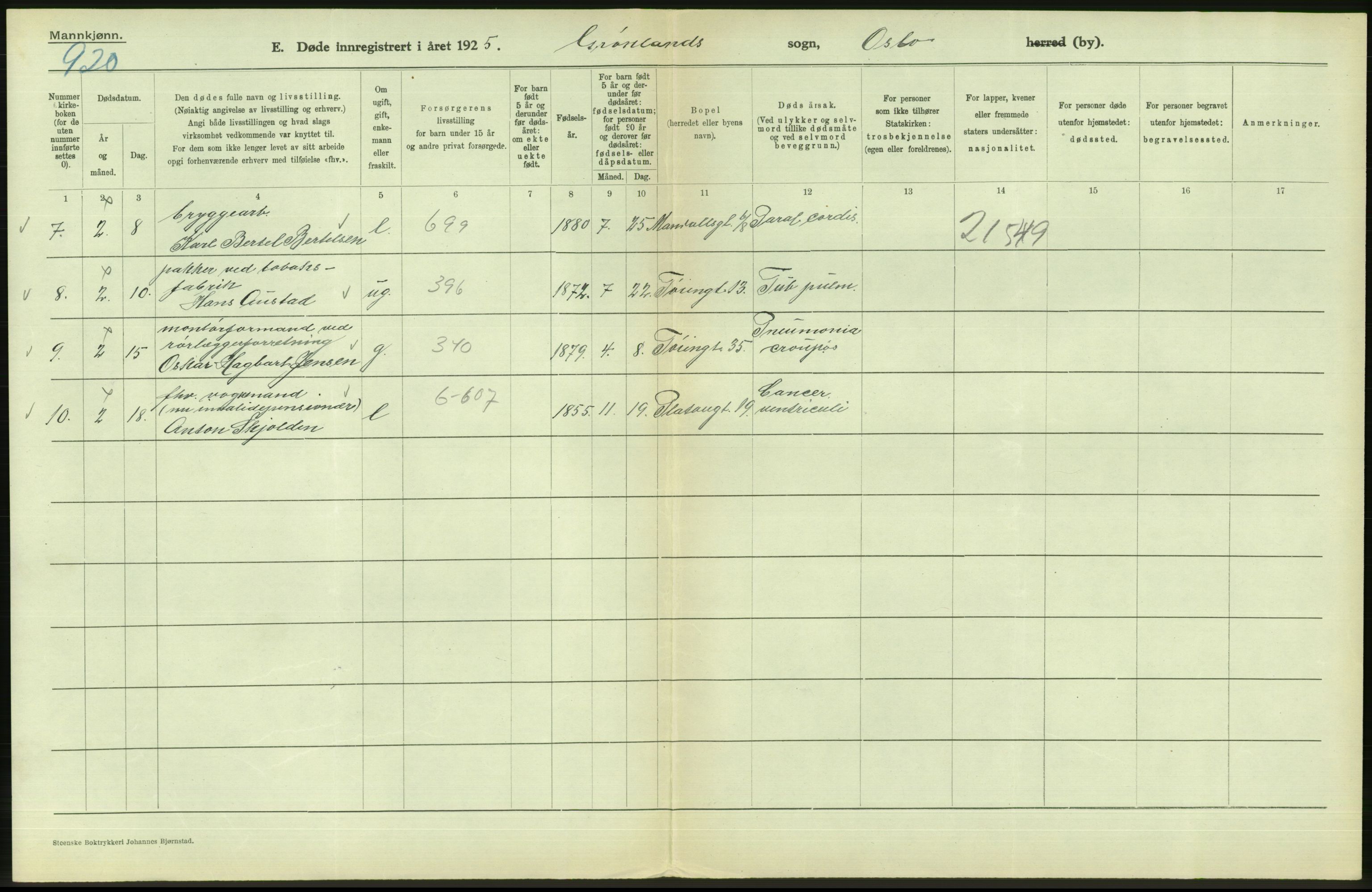 Statistisk sentralbyrå, Sosiodemografiske emner, Befolkning, AV/RA-S-2228/D/Df/Dfc/Dfce/L0009: Oslo: Døde menn, 1925, s. 30