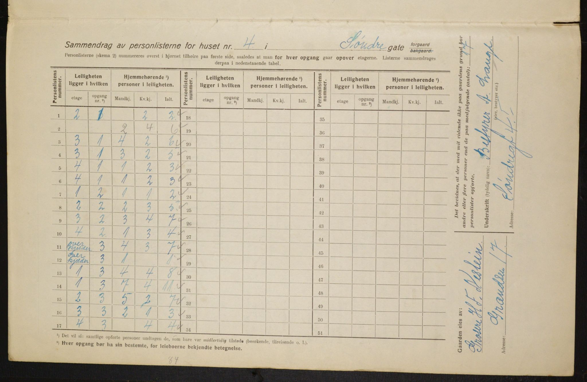 OBA, Kommunal folketelling 1.2.1916 for Kristiania, 1916, s. 109302