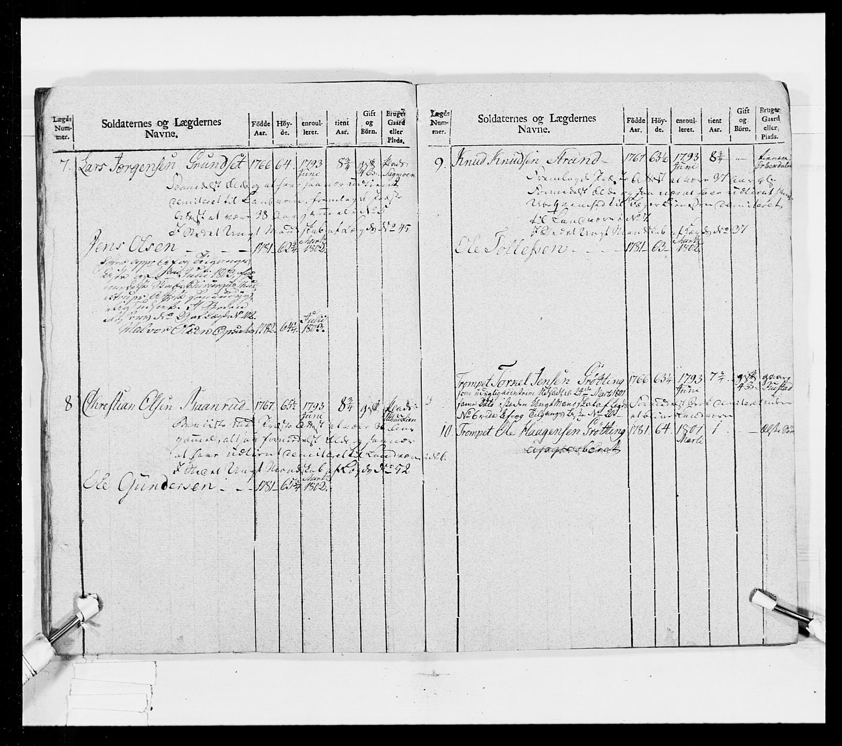 Generalitets- og kommissariatskollegiet, Det kongelige norske kommissariatskollegium, AV/RA-EA-5420/E/Eh/L0025: Skiløperkompaniene, 1766-1803, s. 346